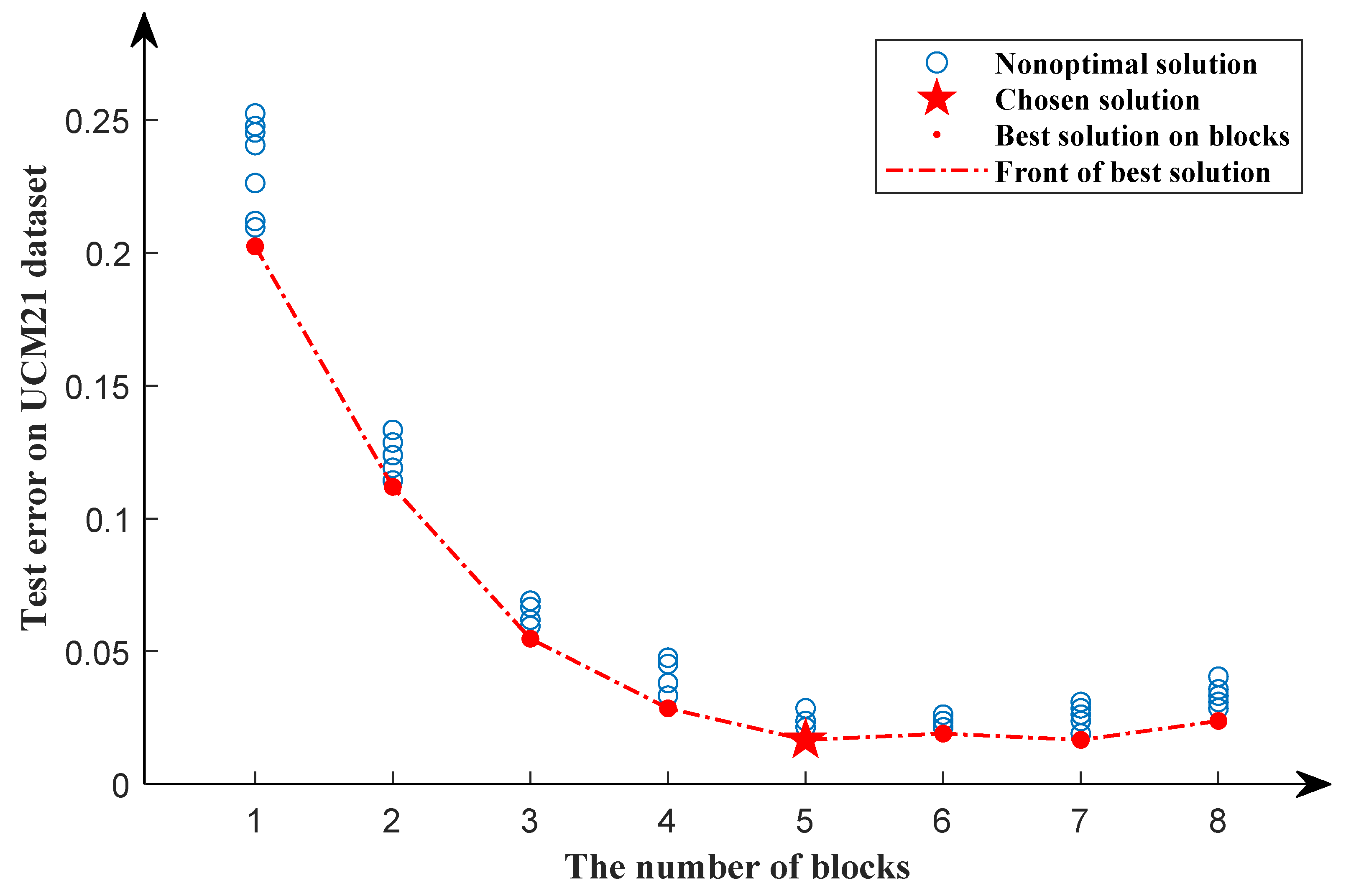 Remotesensing 15 02212 g006