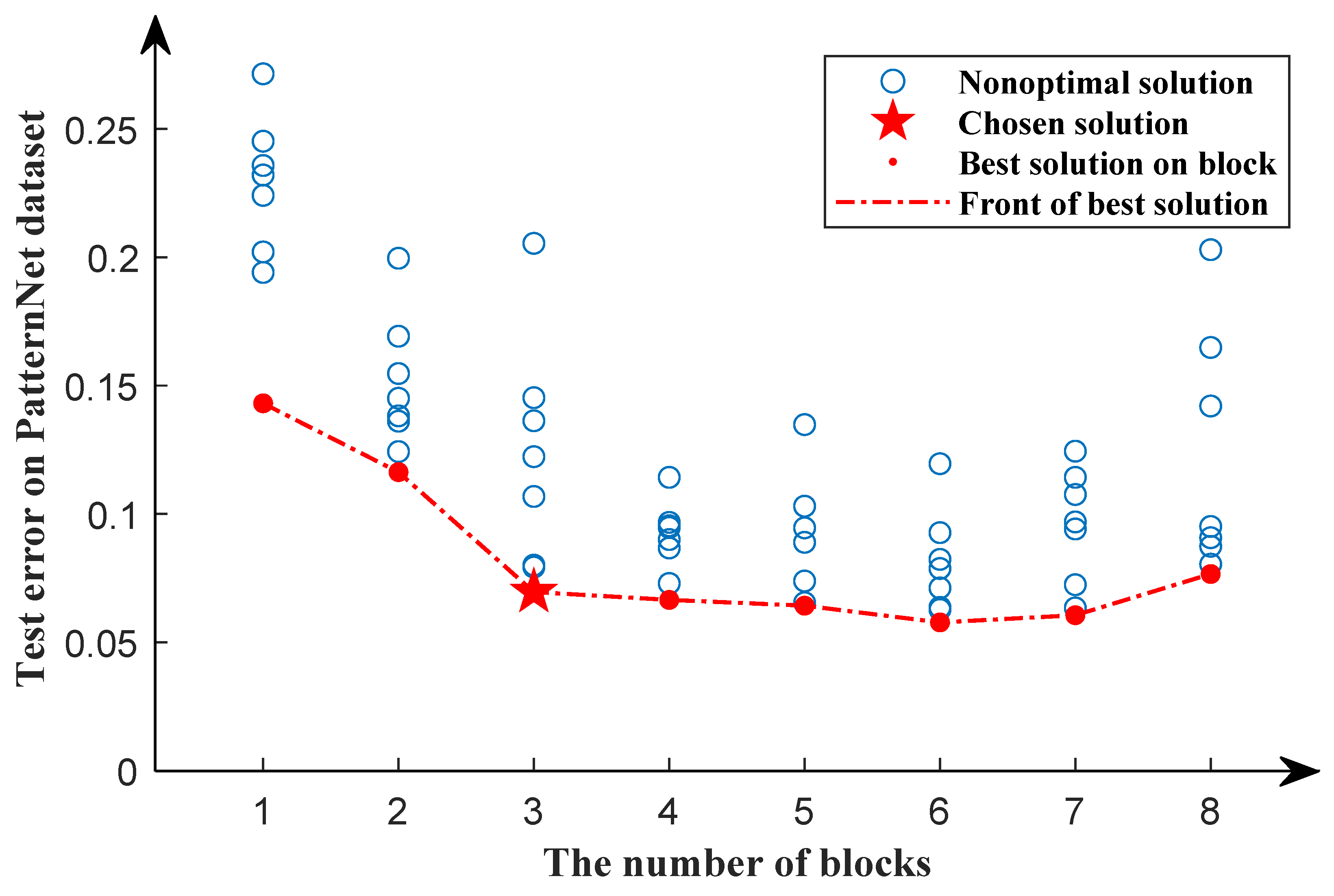 Remotesensing 15 02212 g009
