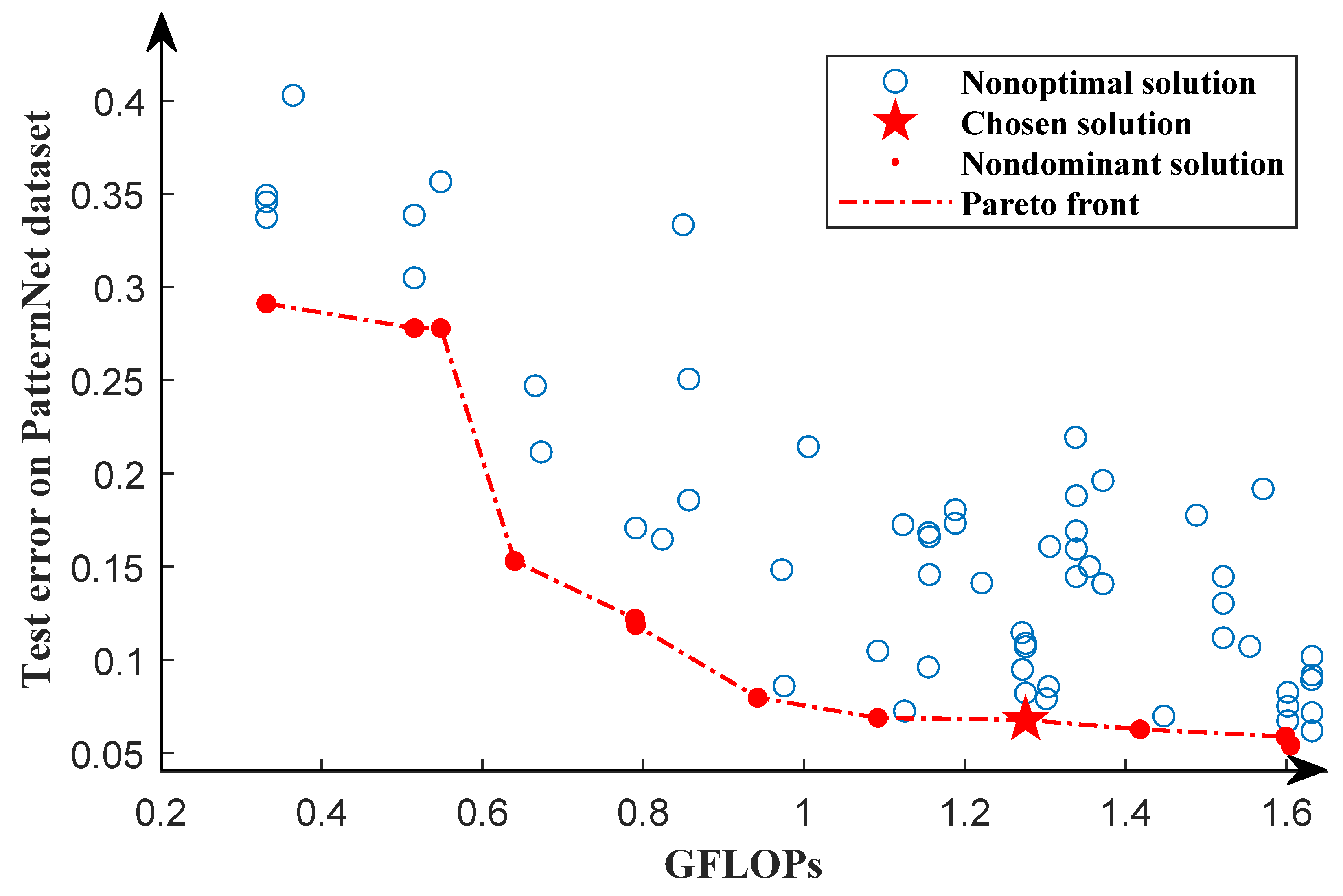 Remotesensing 15 02212 g010