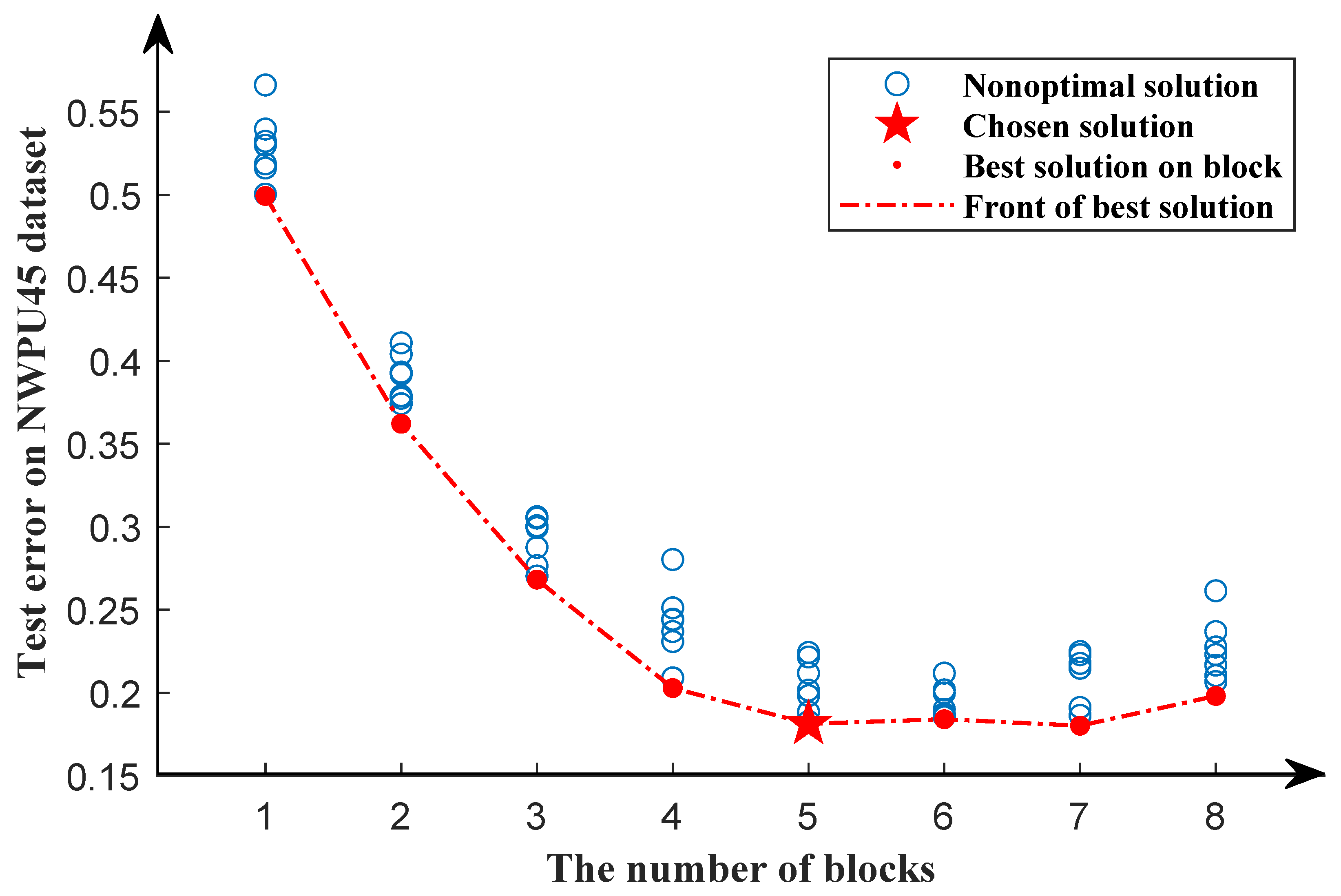 Remotesensing 15 02212 g012