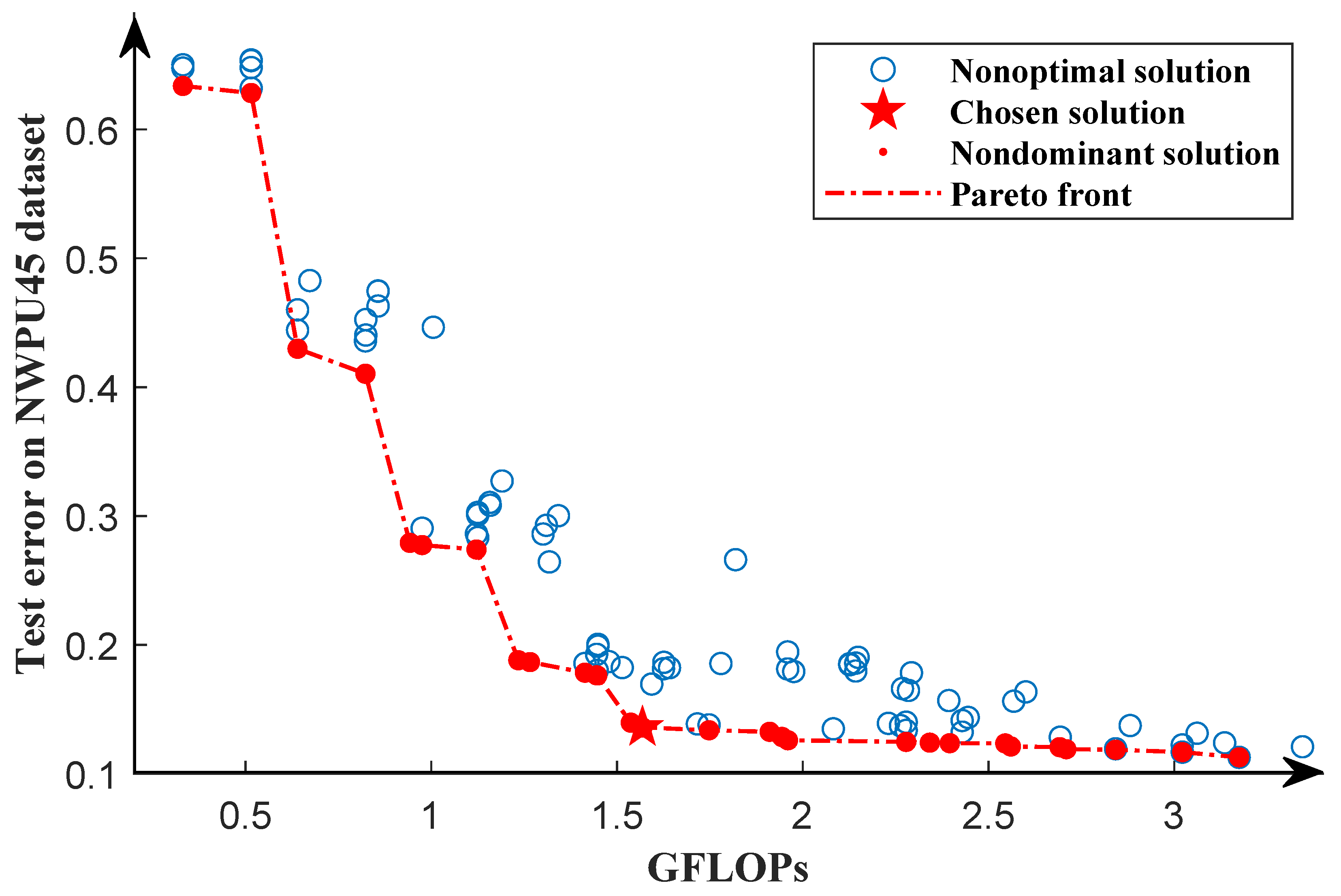 Remotesensing 15 02212 g013