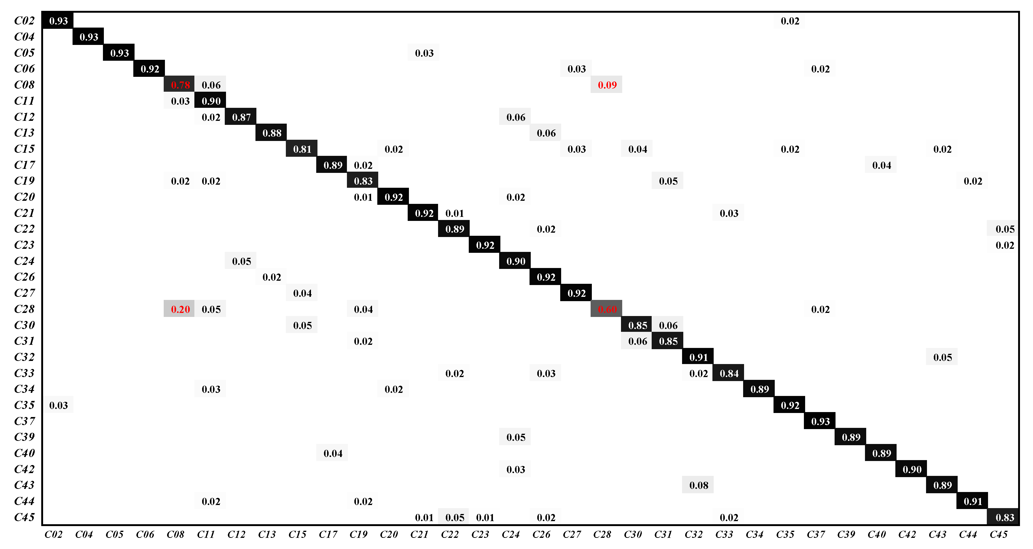 Remotesensing 15 02212 g014