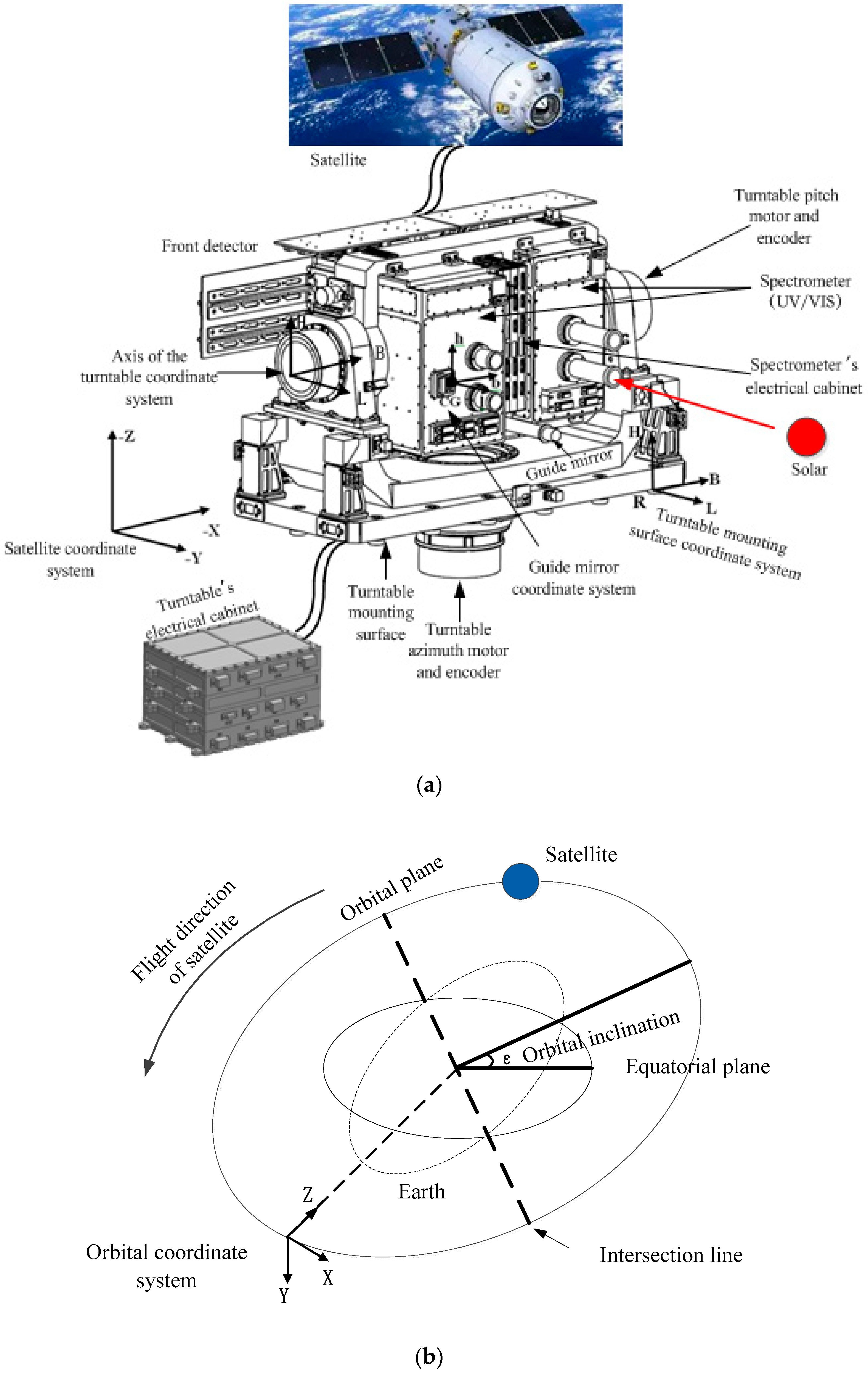 Remotesensing 15 02213 g001a Remotesensing 15 02213 g001a