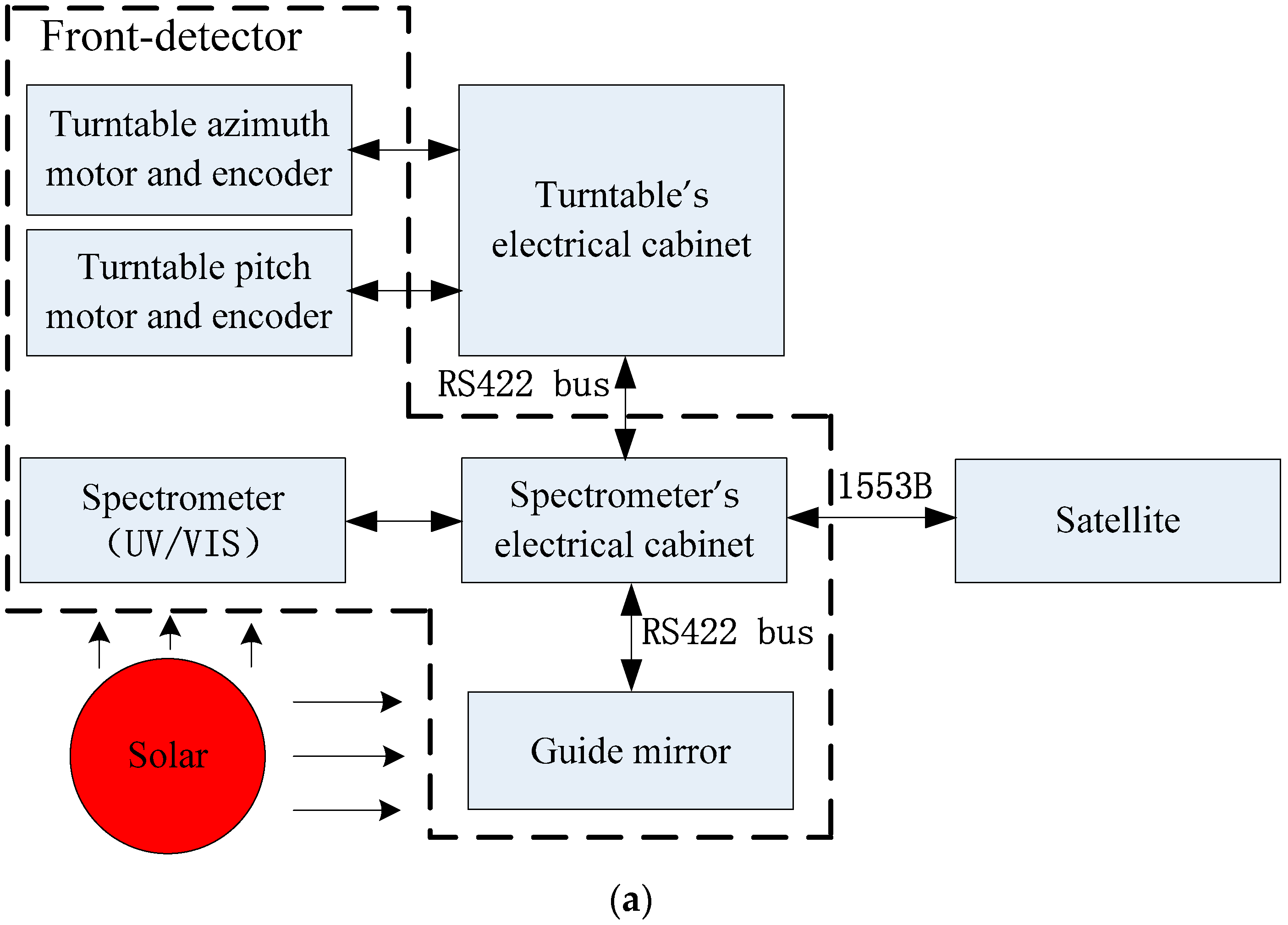 Remotesensing 15 02213 g002a Remotesensing 15 02213 g002a