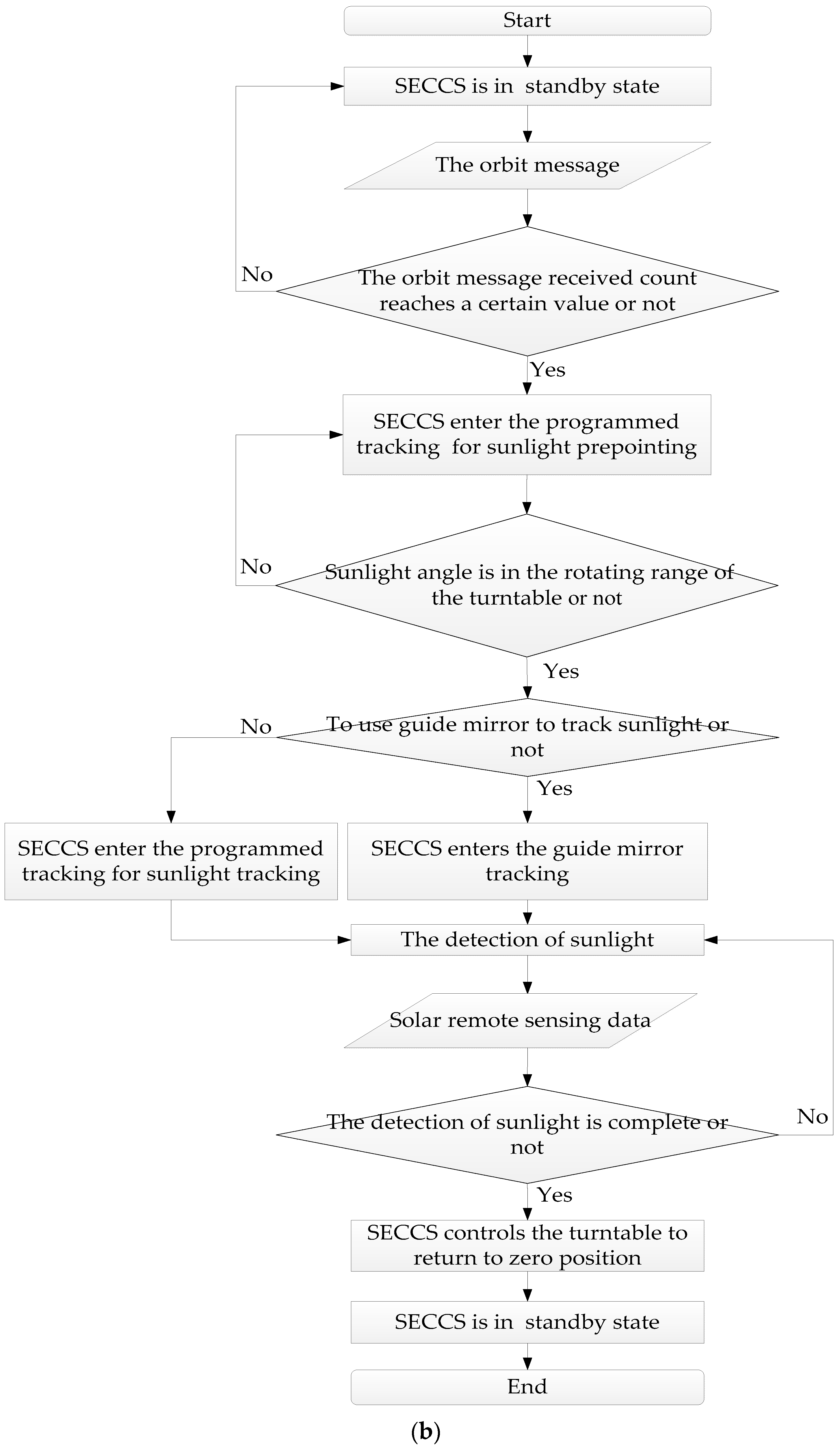 Remotesensing 15 02213 g002b Remotesensing 15 02213 g002b