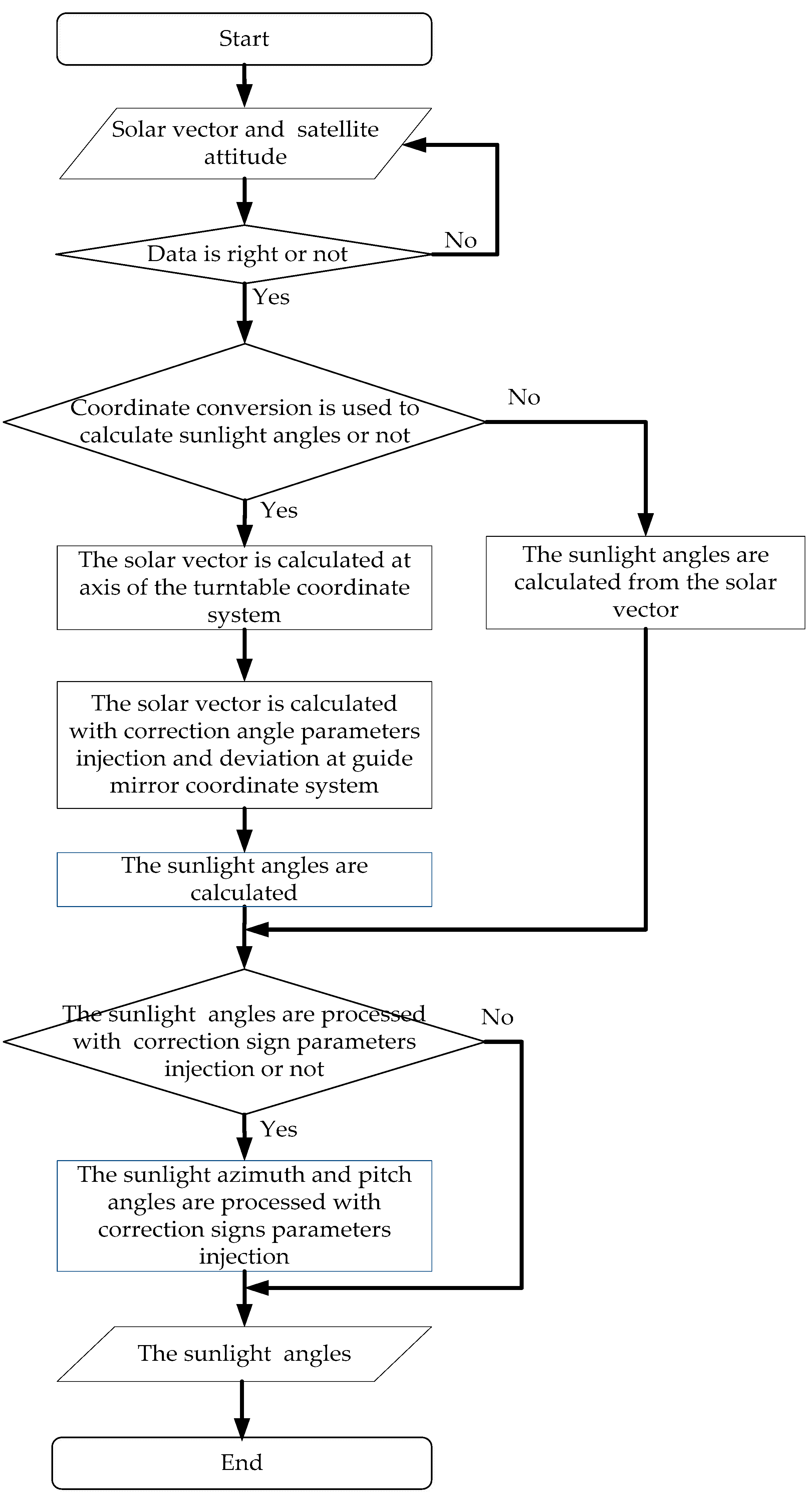 Remotesensing 15 02213 g003 Remotesensing 15 02213 g003