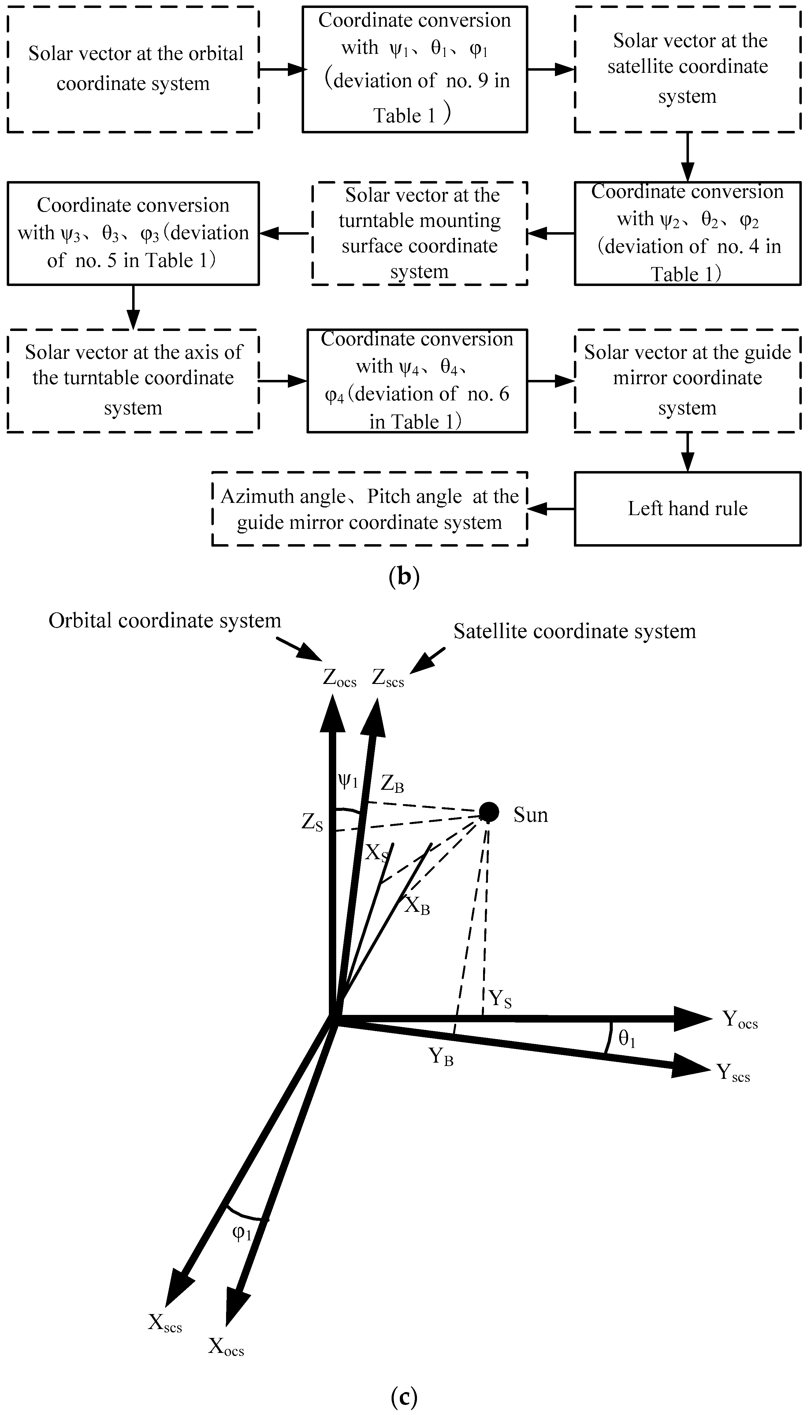Remotesensing 15 02213 g004b Remotesensing 15 02213 g004b