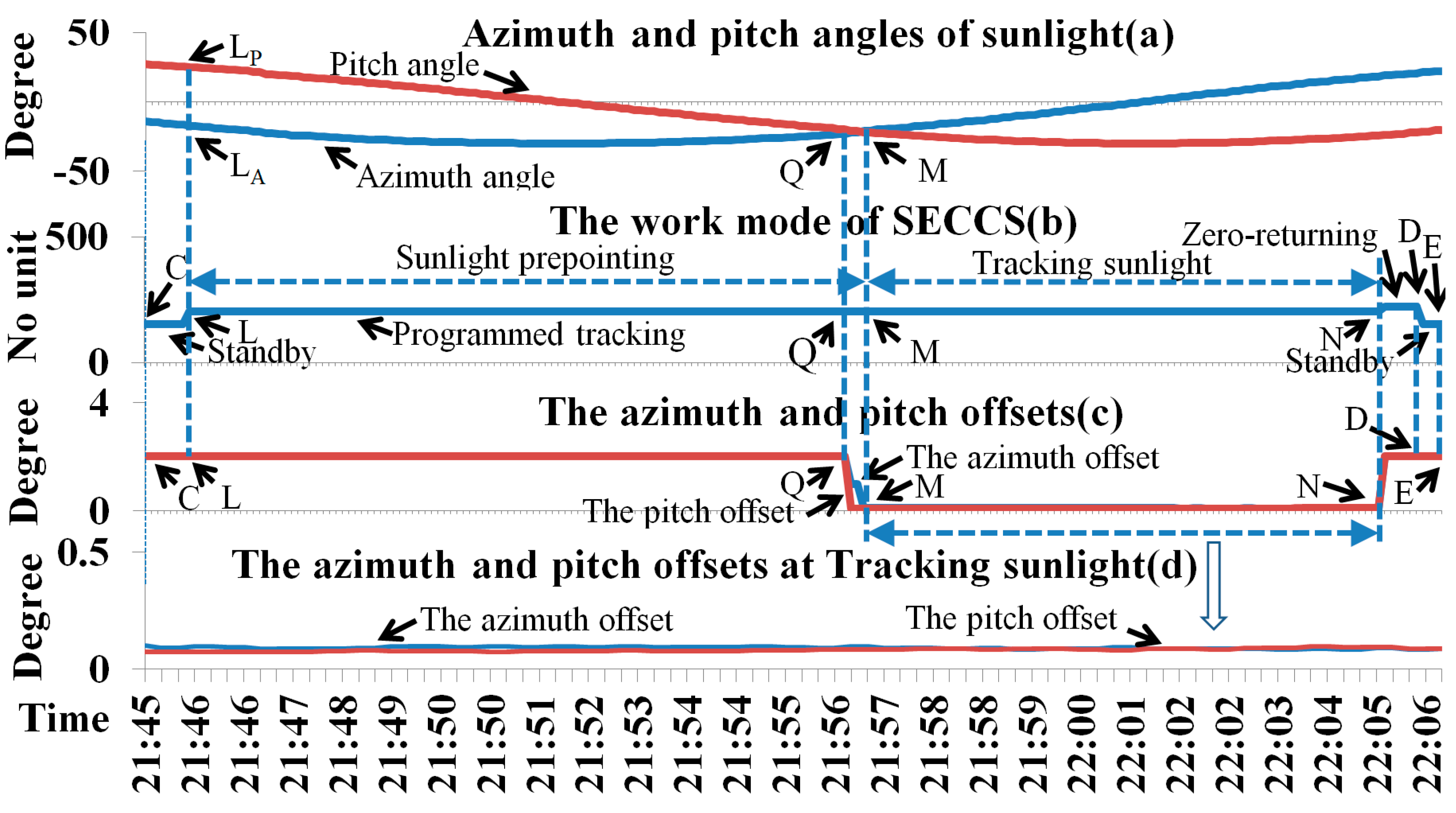 Remotesensing 15 02213 g007 Remotesensing 15 02213 g007