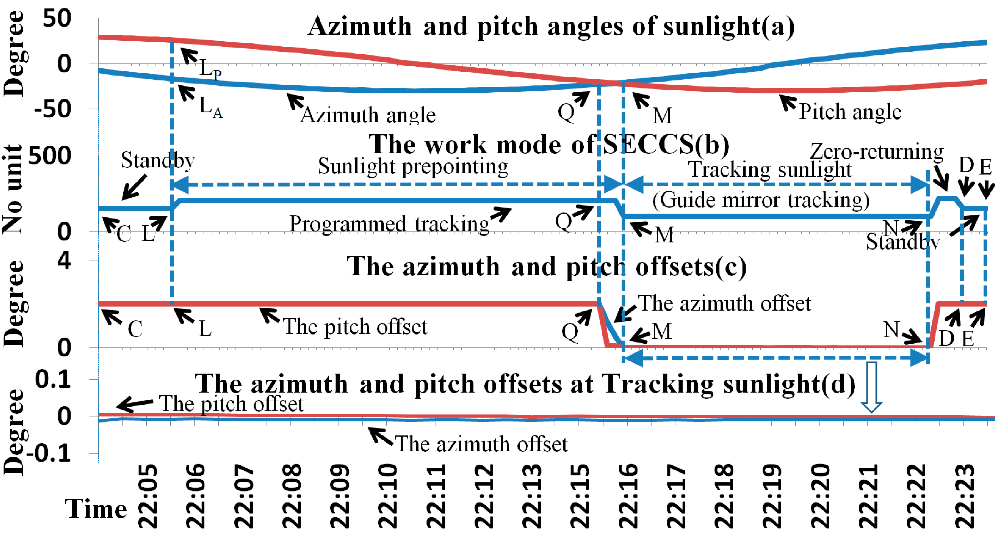 Remotesensing 15 02213 g008 Remotesensing 15 02213 g008