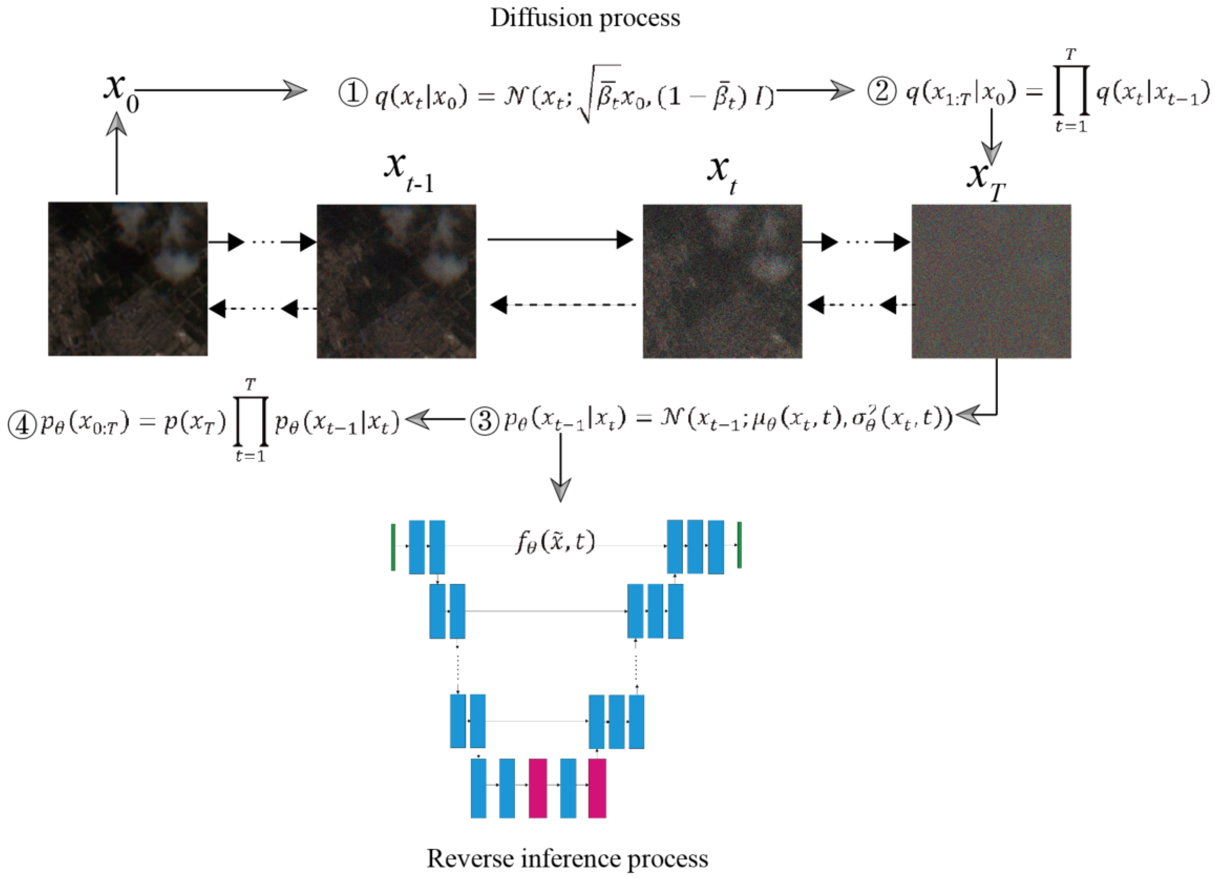 Remotesensing 15 02217 g001