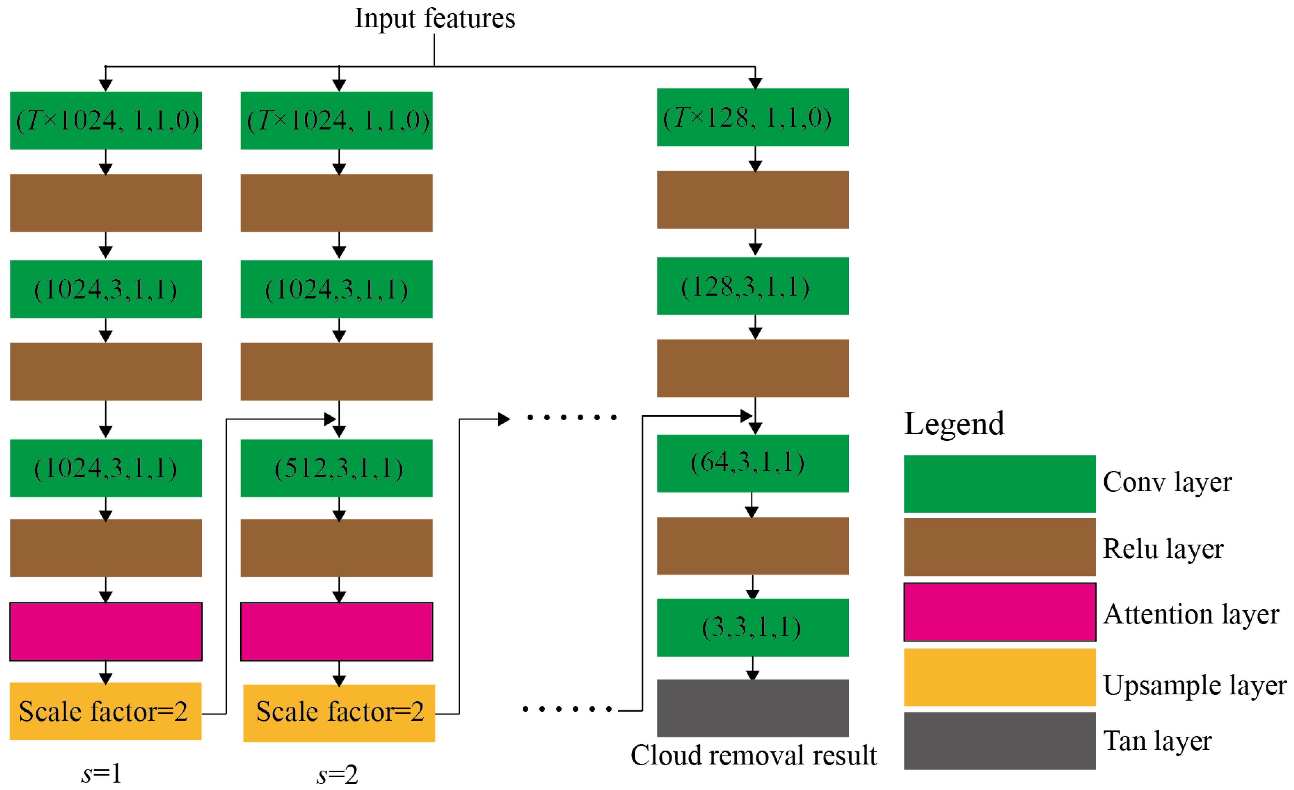 Remotesensing 15 02217 g004