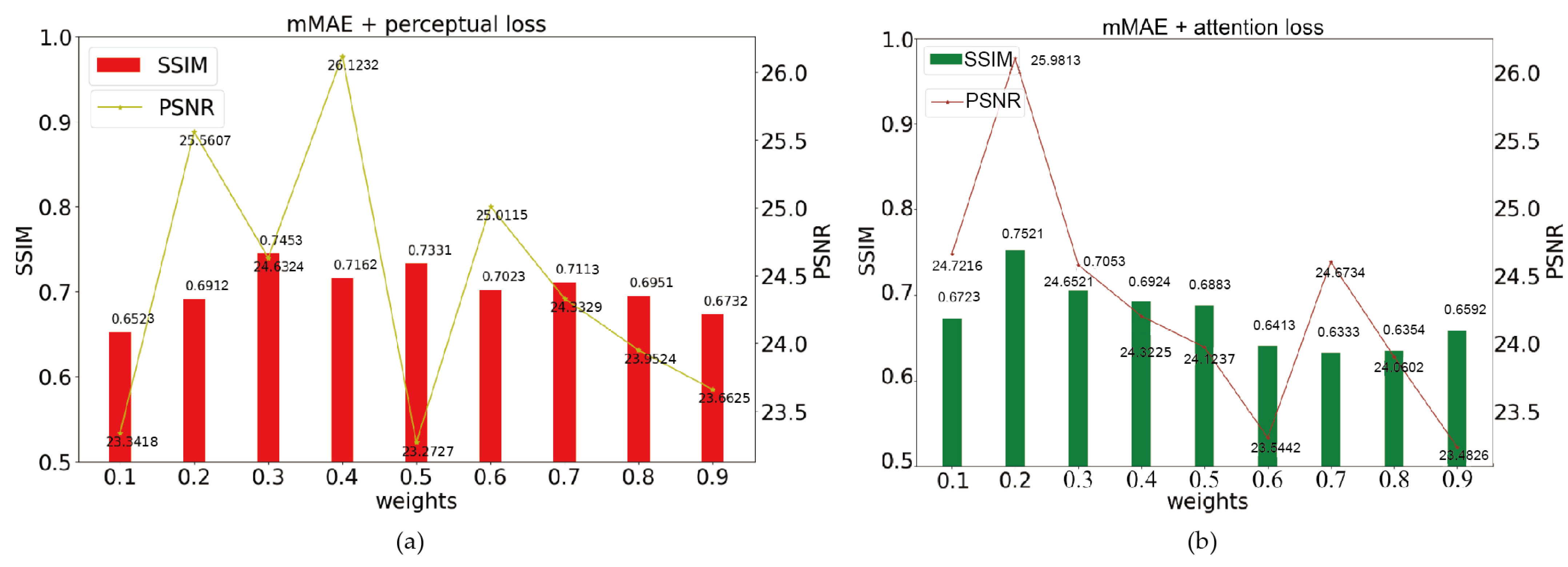 Remotesensing 15 02217 g006