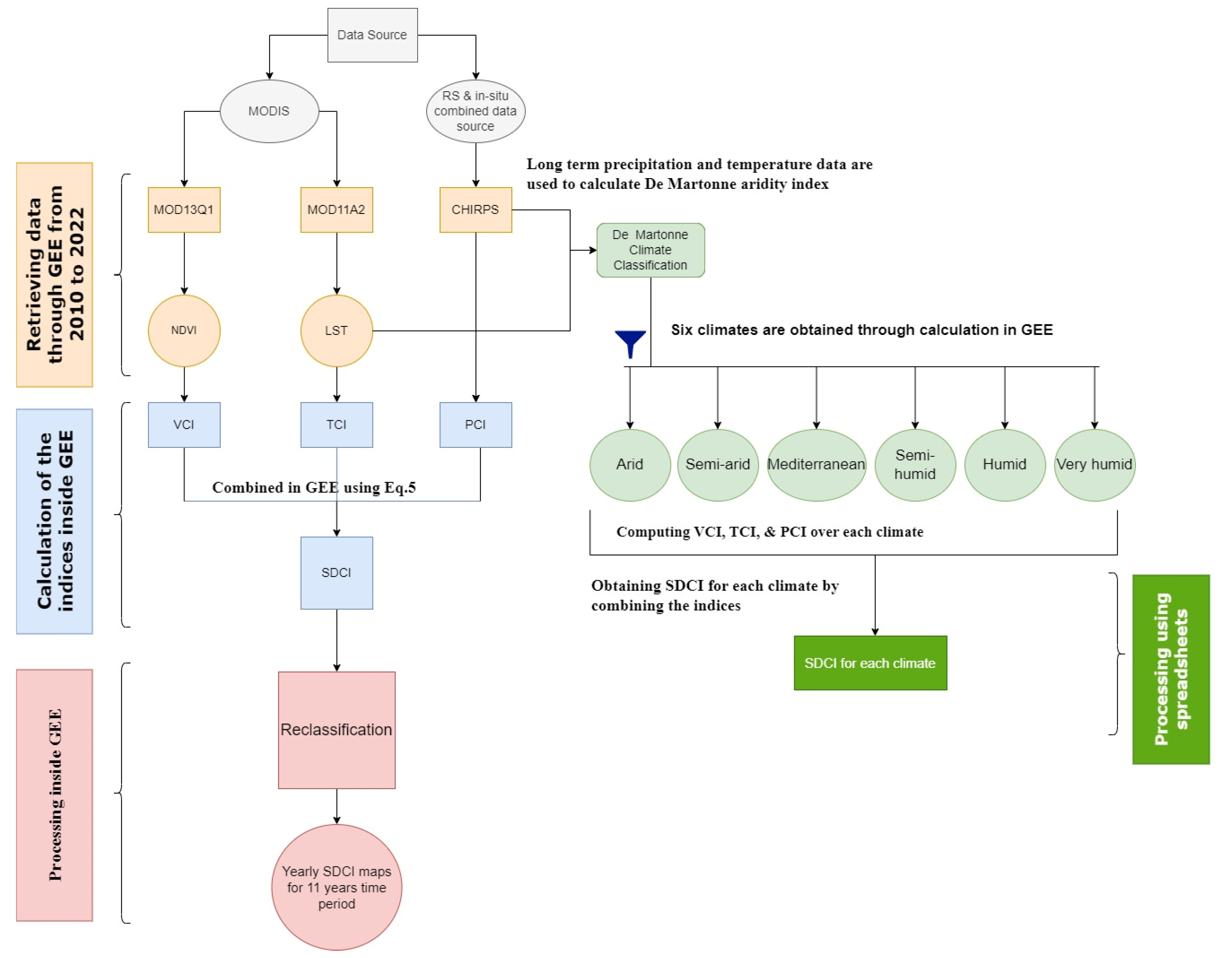 Remotesensing 15 02218 g004 Remotesensing 15 02218 g004