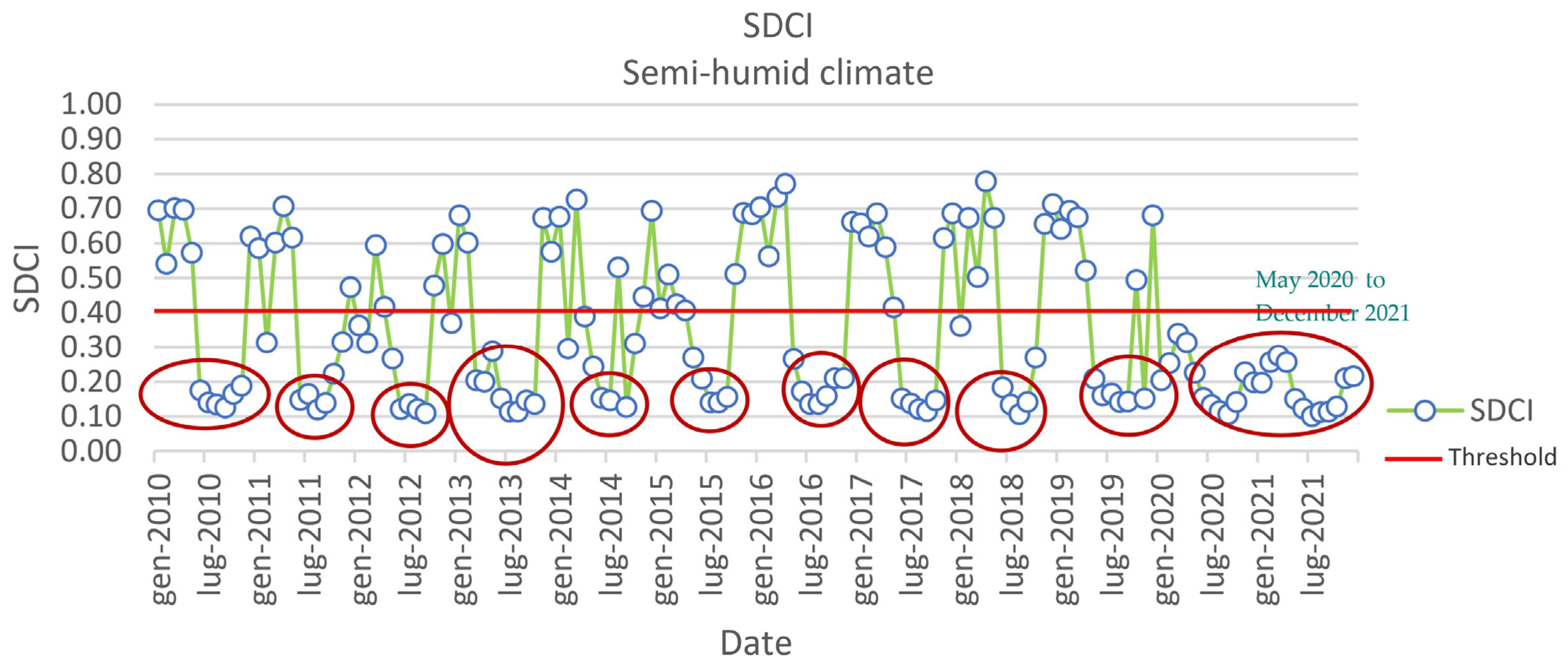 Remotesensing 15 02218 g010 Remotesensing 15 02218 g010