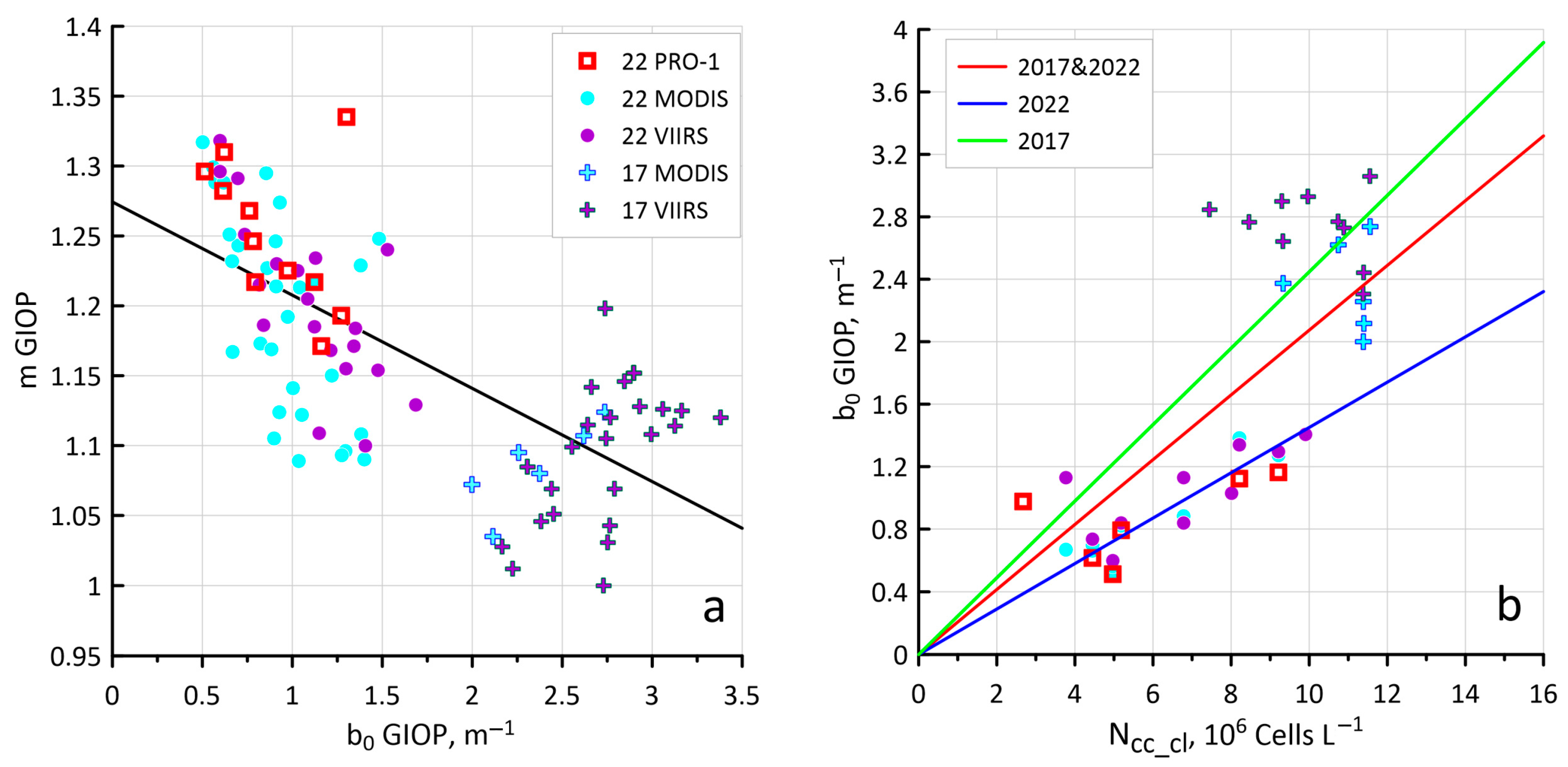 Remotesensing 15 02219 g002