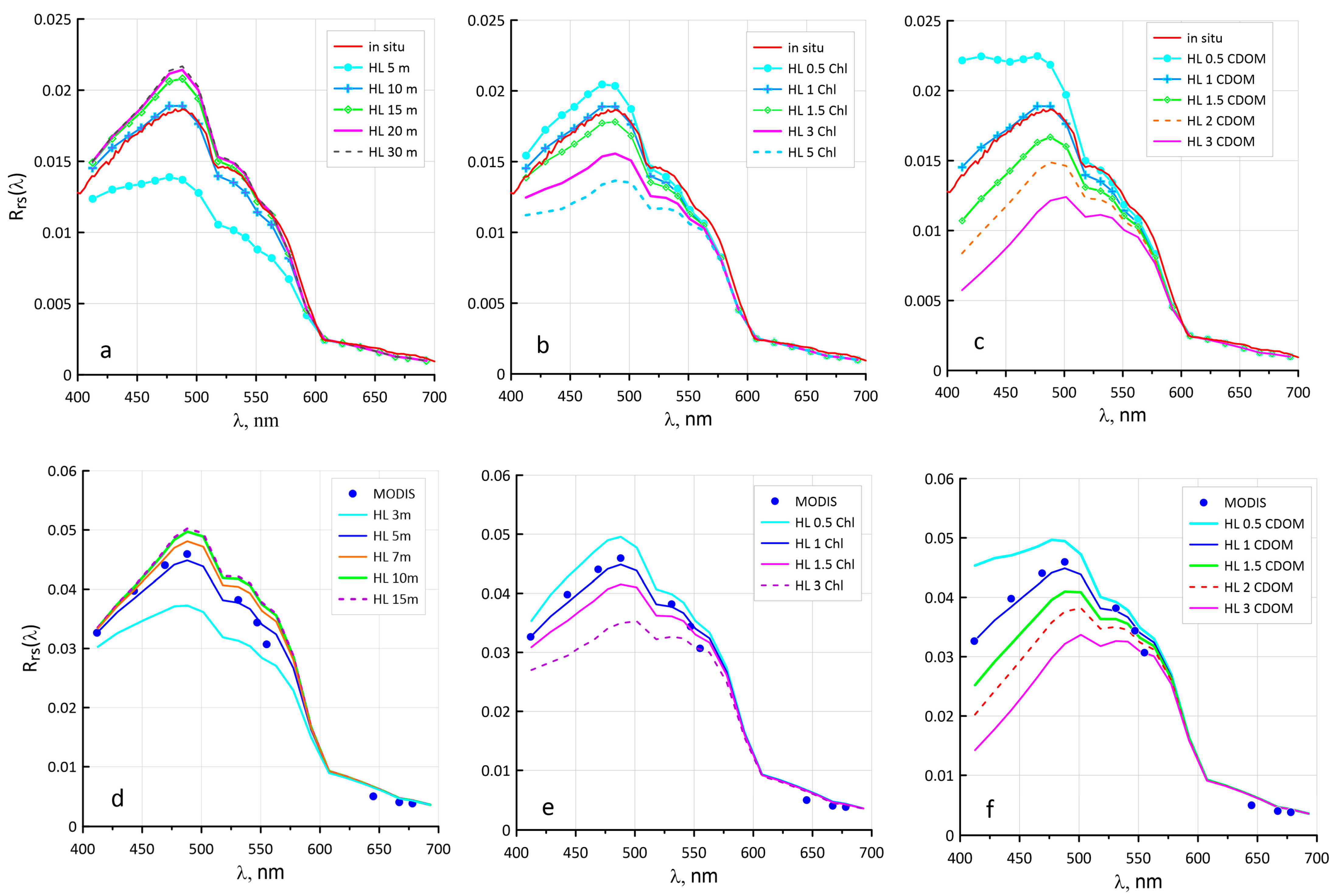 Remotesensing 15 02219 g003