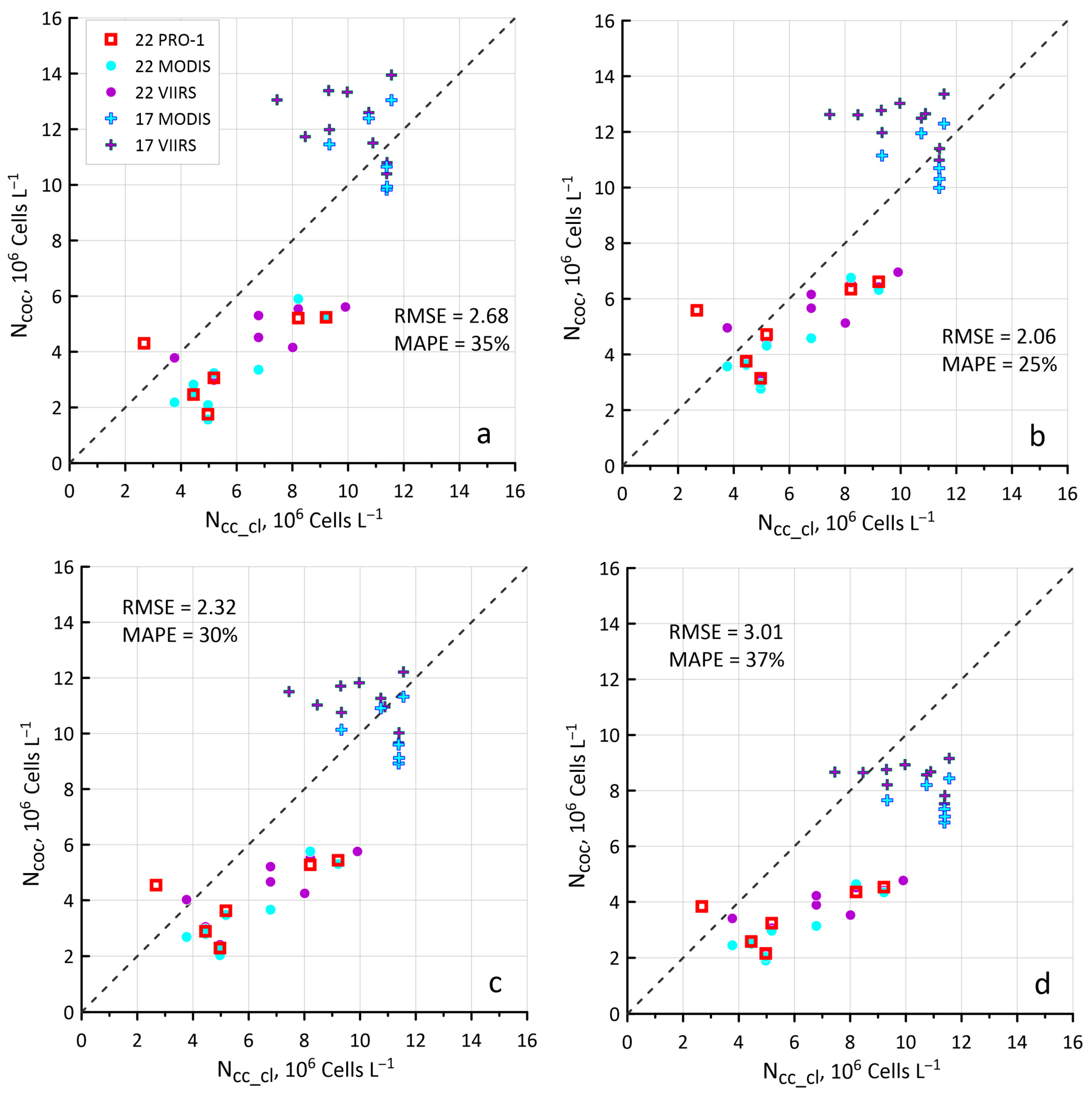 Remotesensing 15 02219 g005