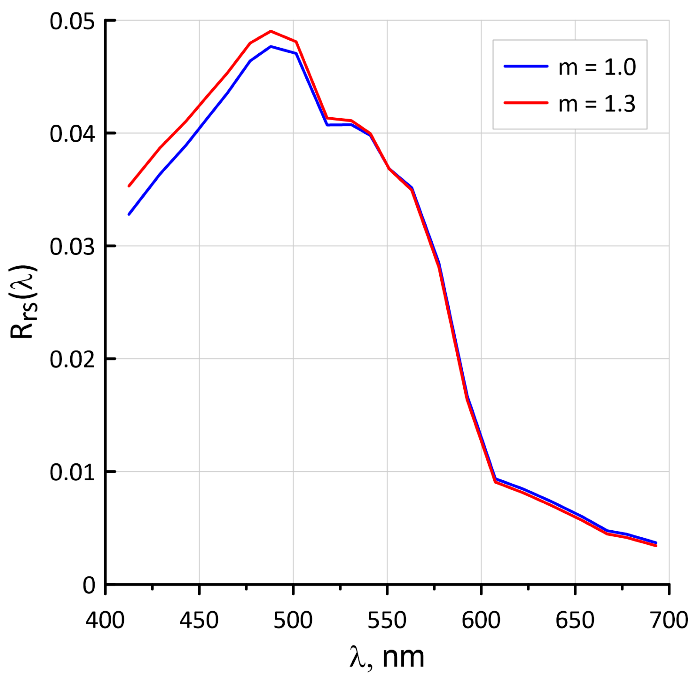 Remotesensing 15 02219 g008
