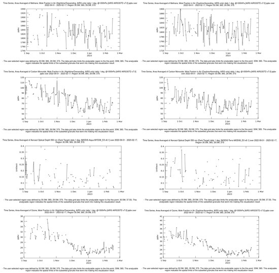 Remotesensing 15 02224 g0a1