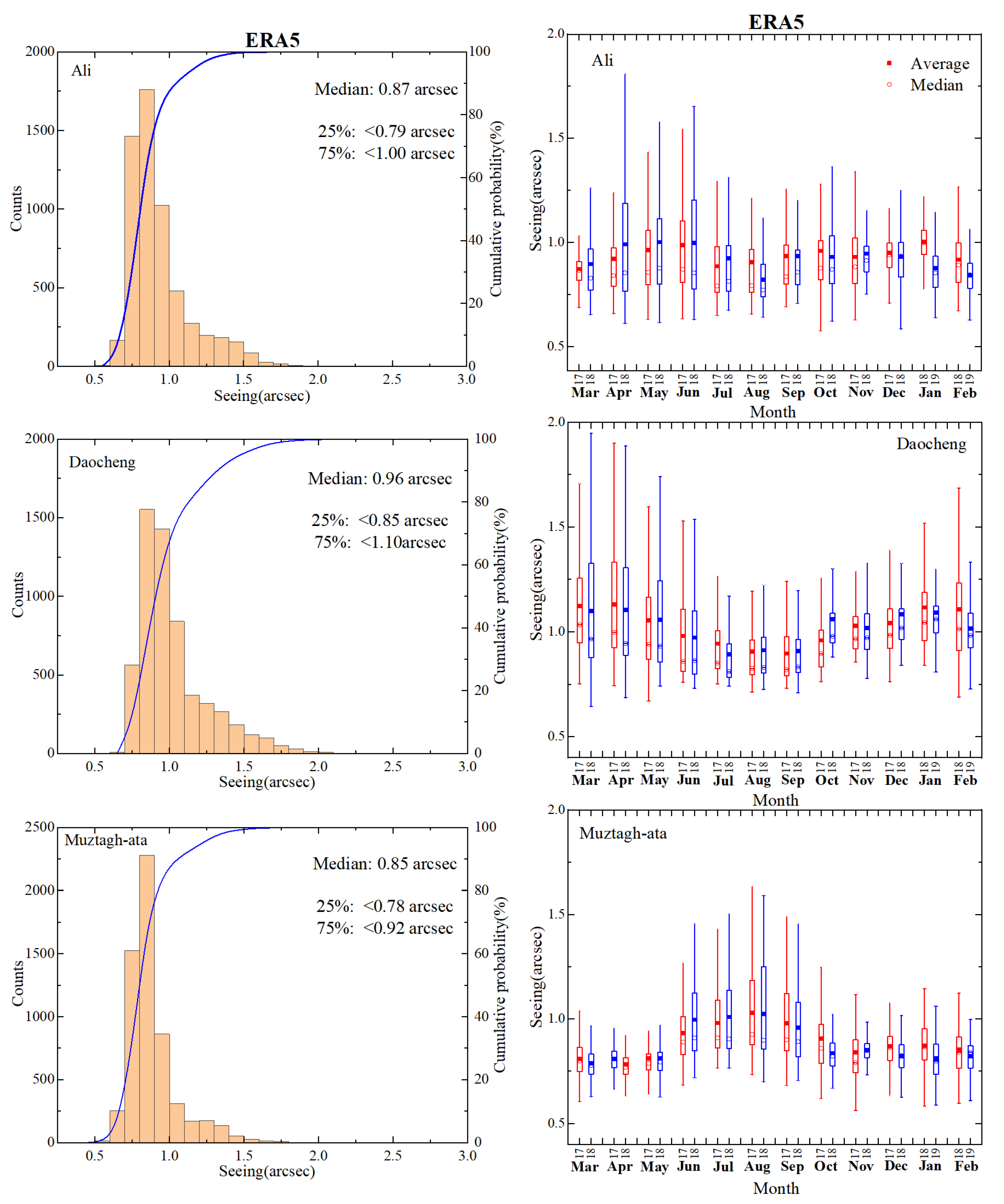 Remotesensing 15 02225 g005