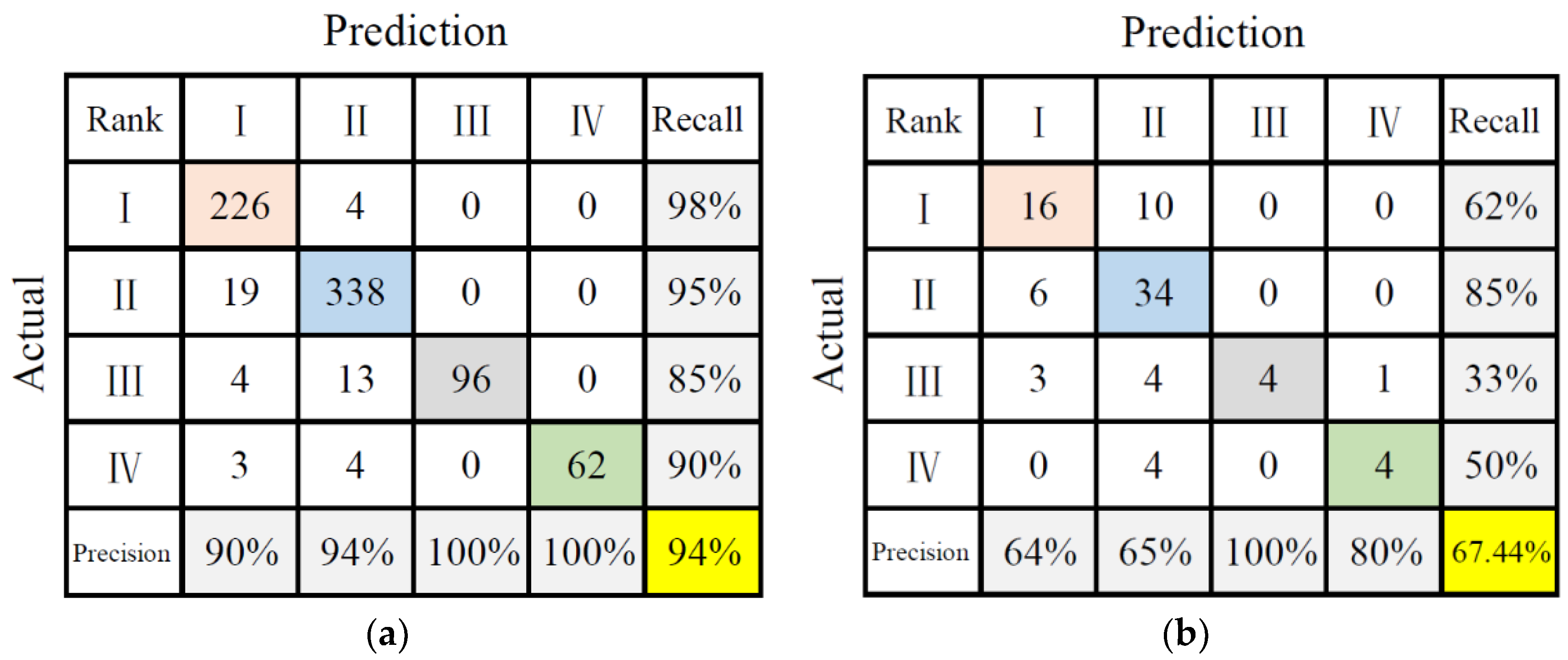 Remotesensing 15 02226 g004
