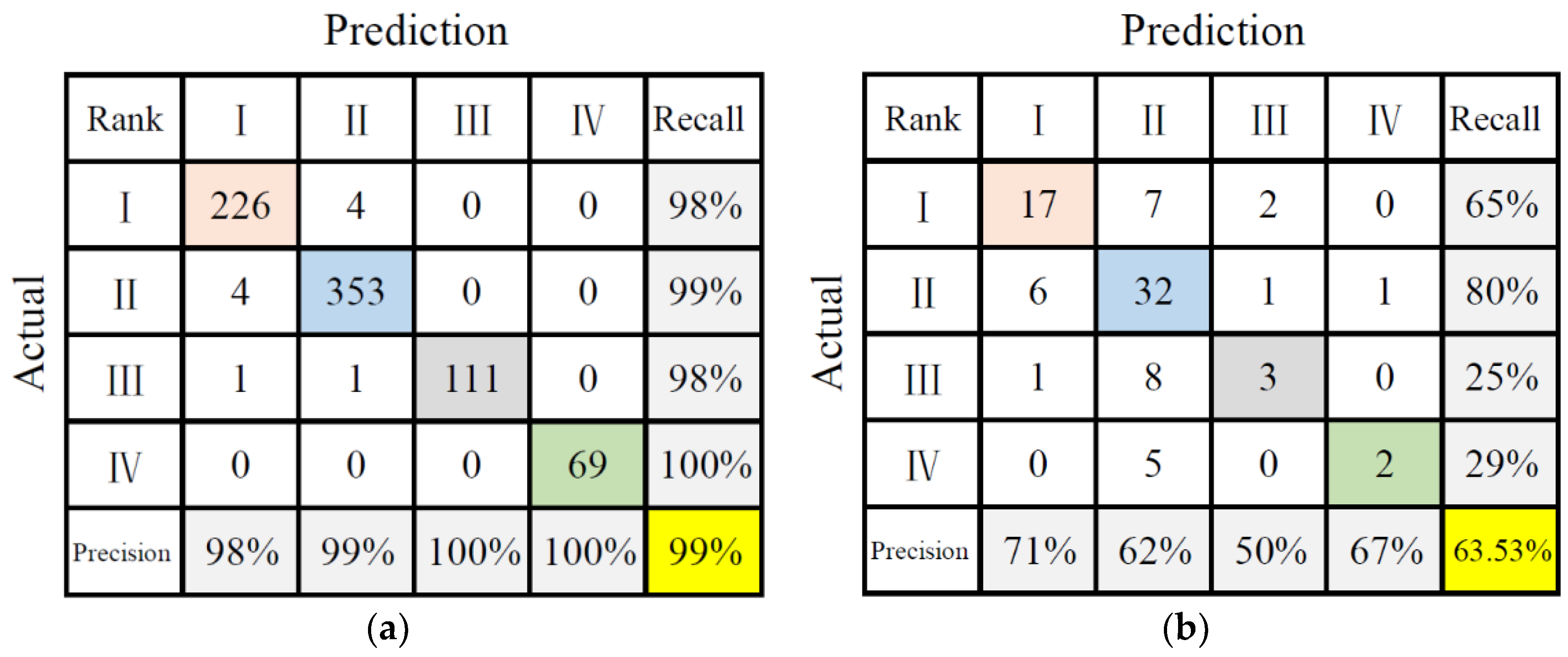 Remotesensing 15 02226 g005