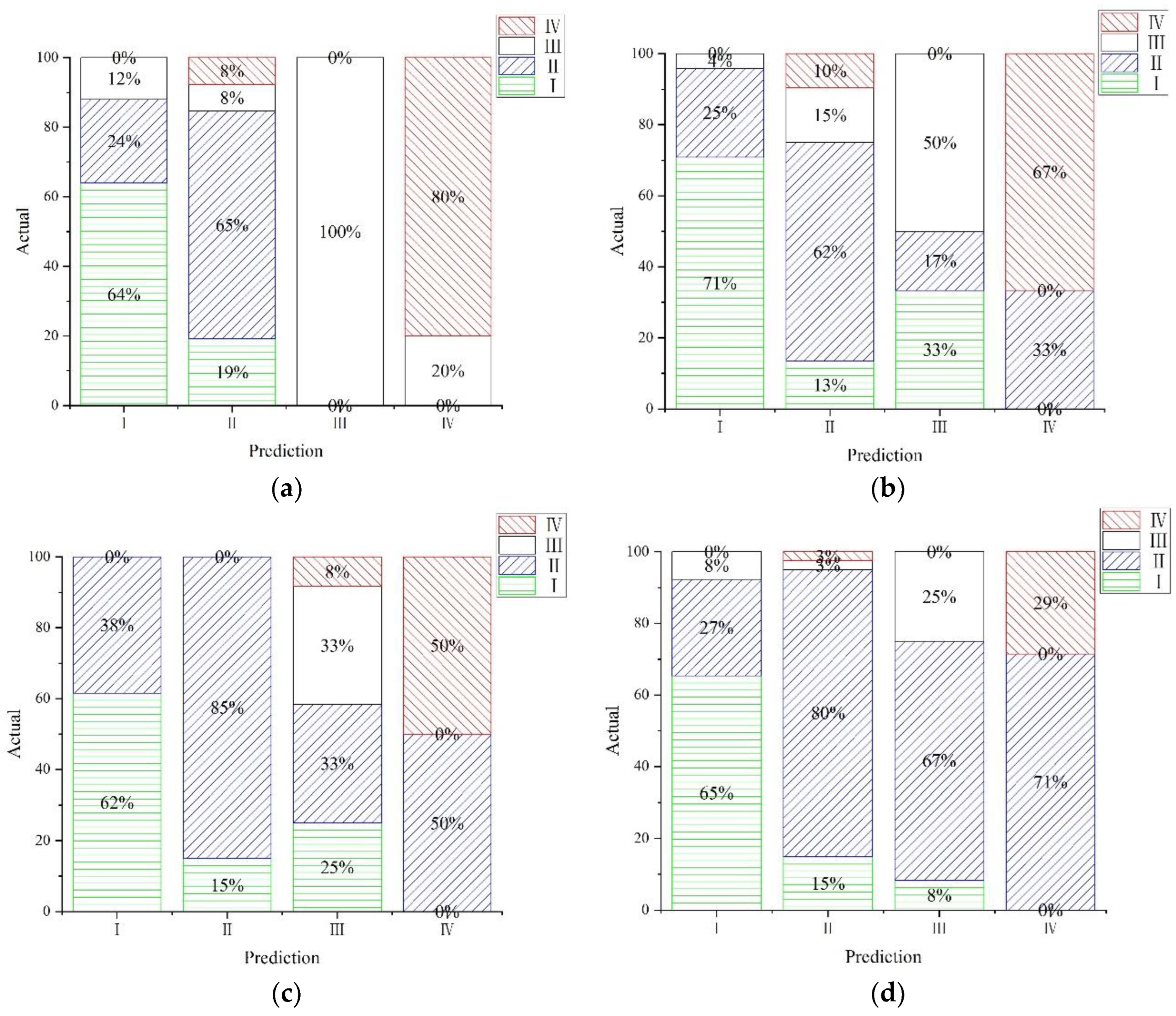 Remotesensing 15 02226 g007