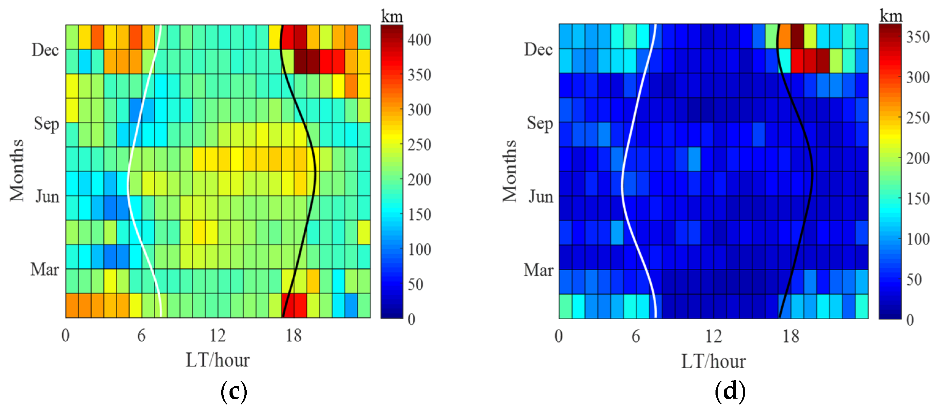 Remotesensing 15 02229 g004b