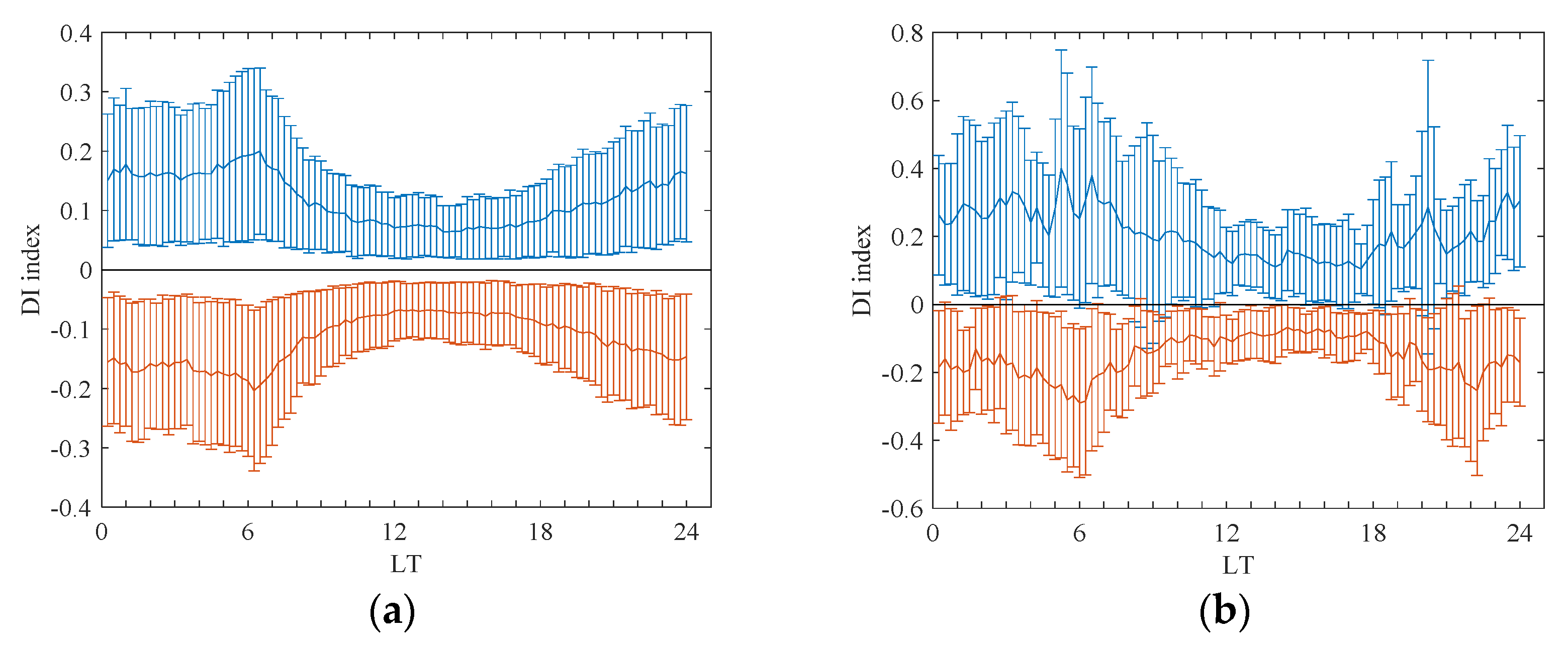 Remotesensing 15 02229 g006