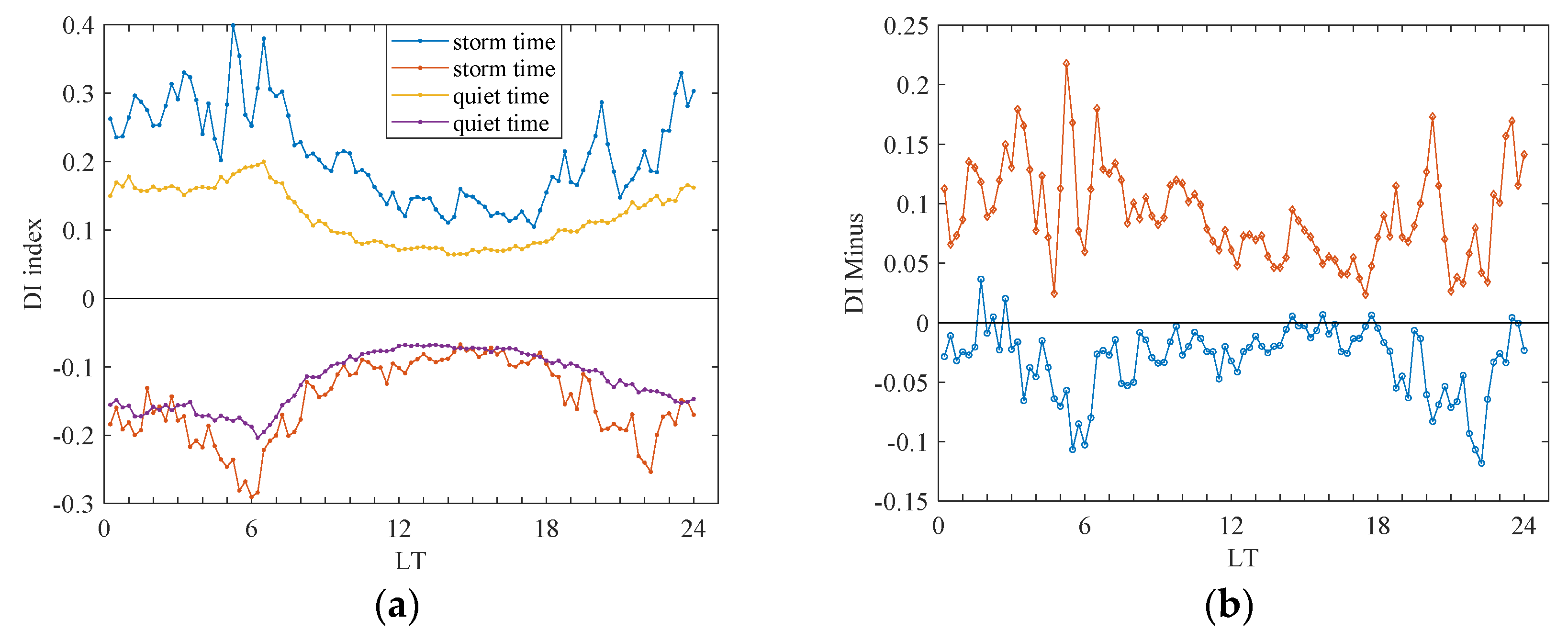 Remotesensing 15 02229 g007