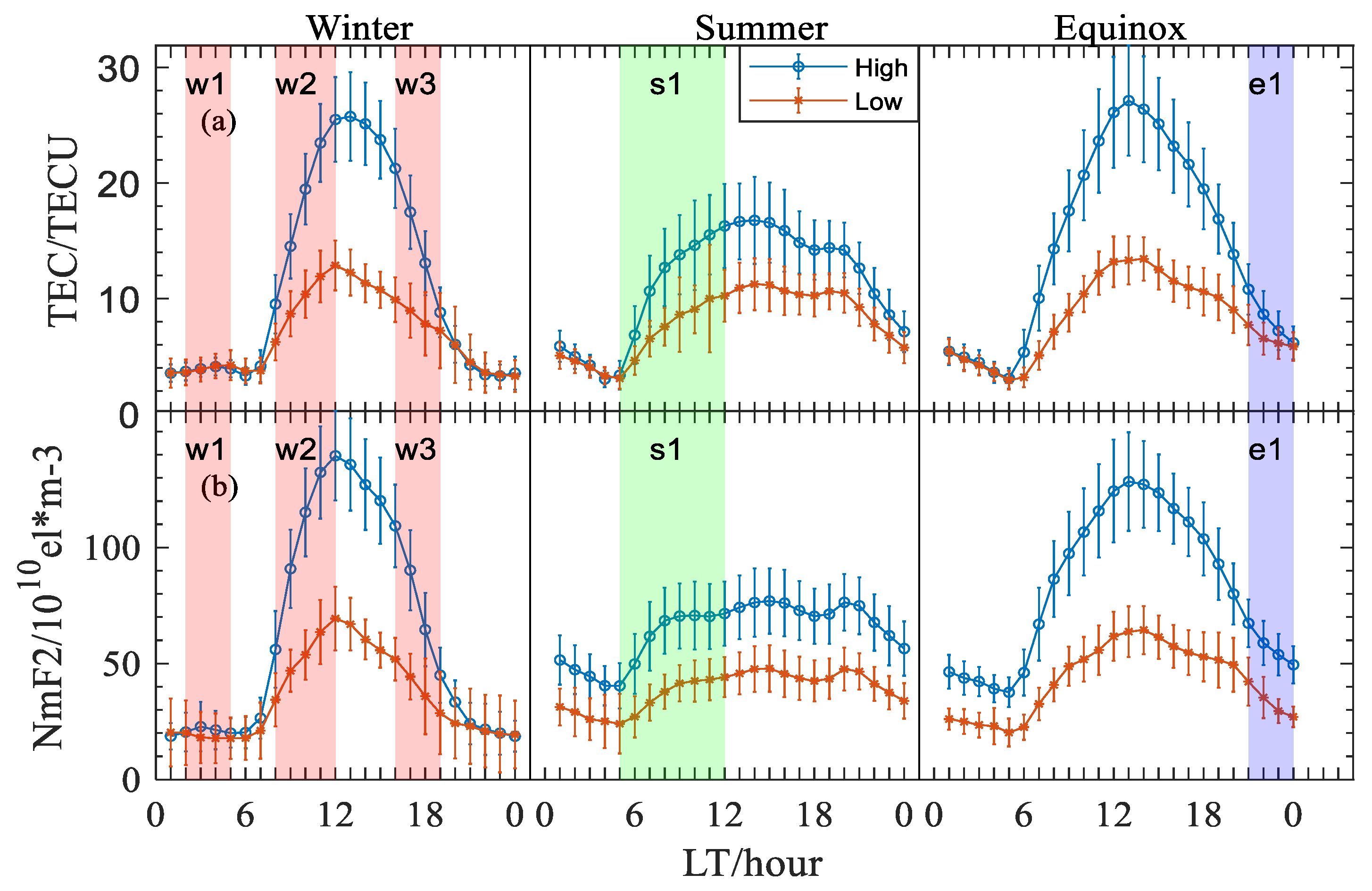Remotesensing 15 02229 g008