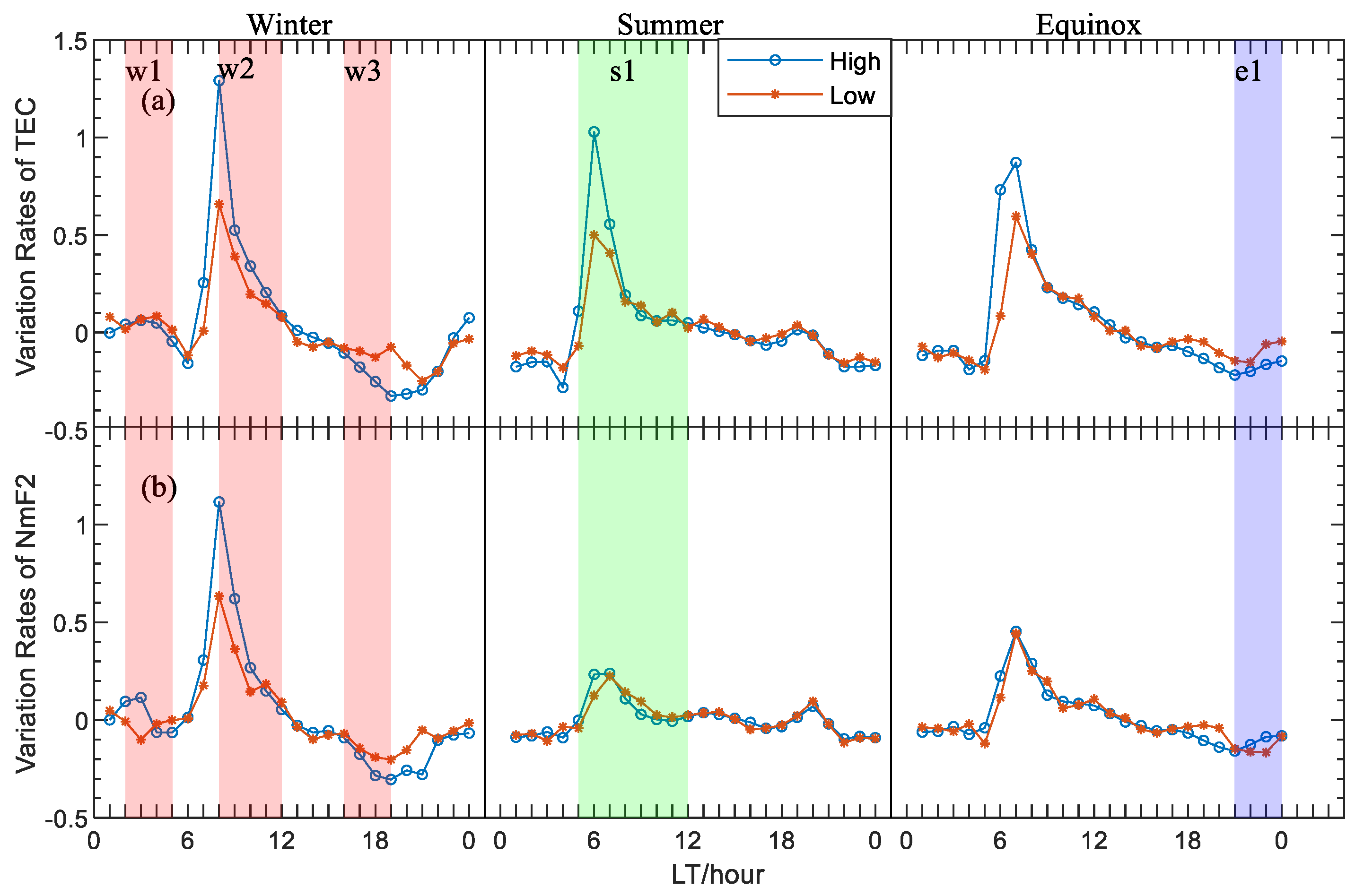 Remotesensing 15 02229 g009
