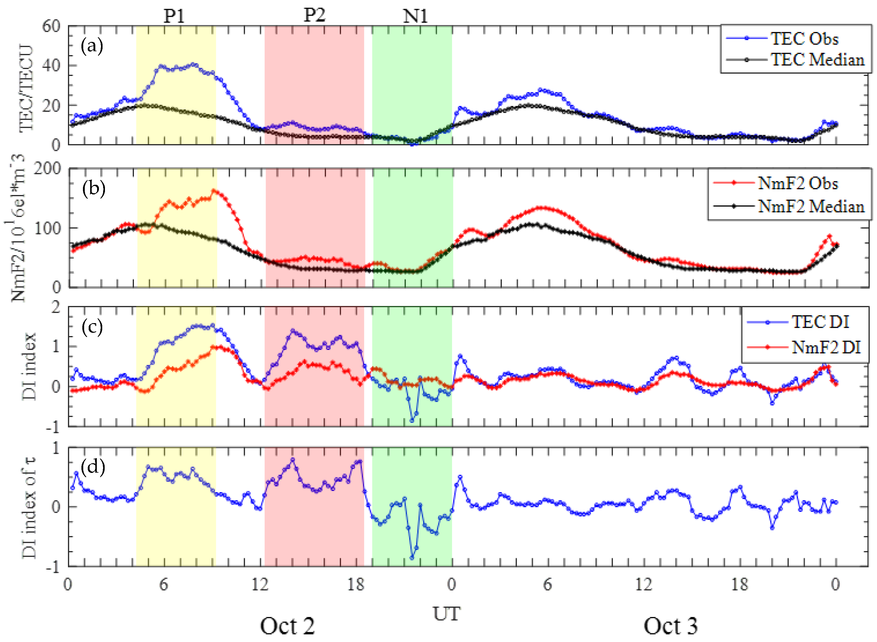 Remotesensing 15 02229 g010