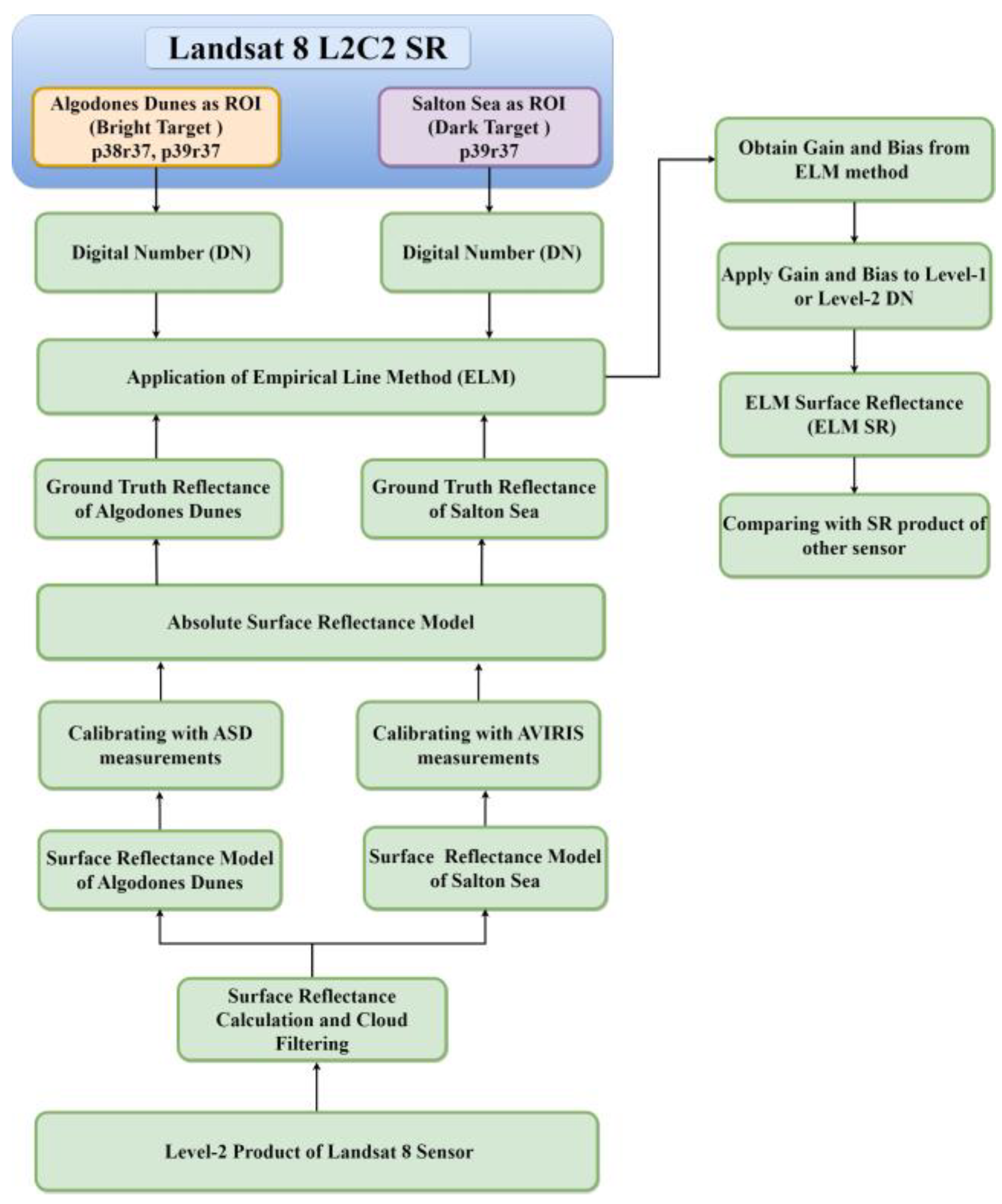 Remotesensing 15 02240 g001