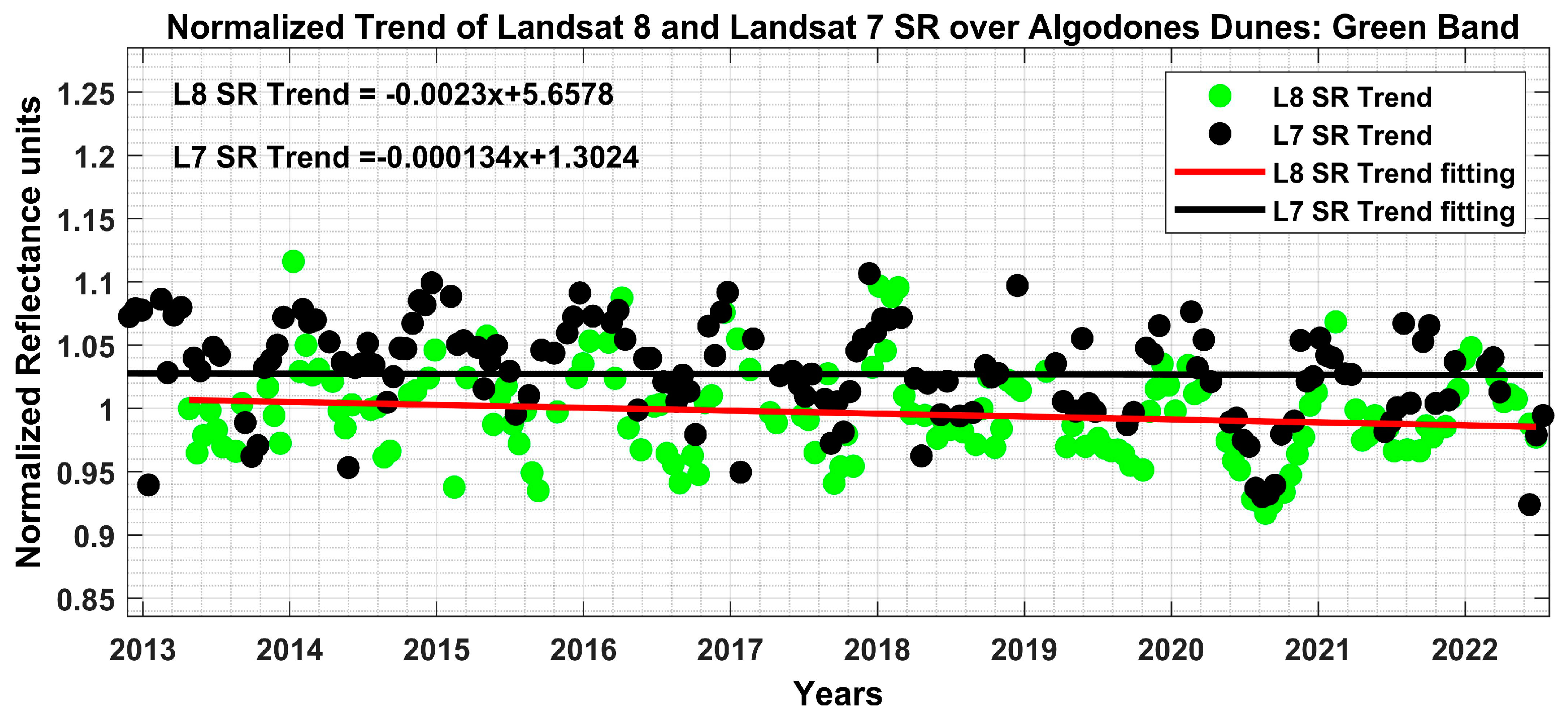 Remotesensing 15 02240 g006