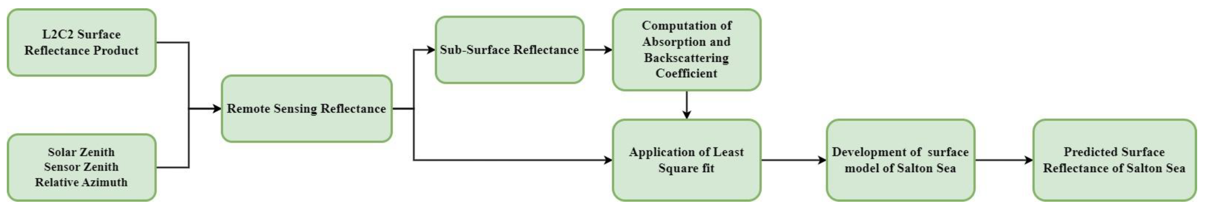 Remotesensing 15 02240 g007