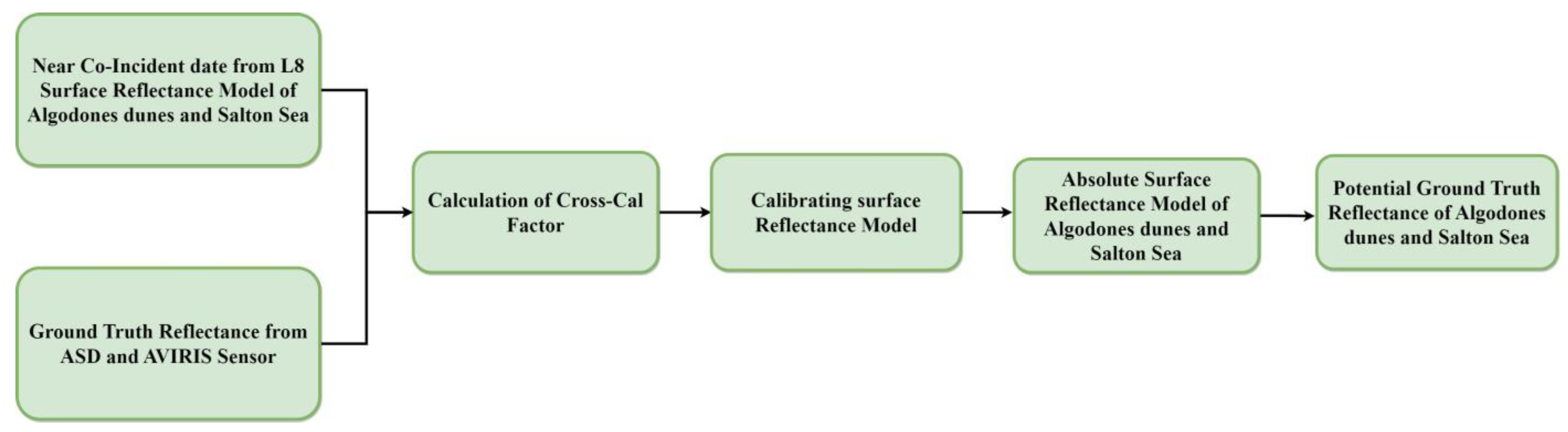 Remotesensing 15 02240 g008