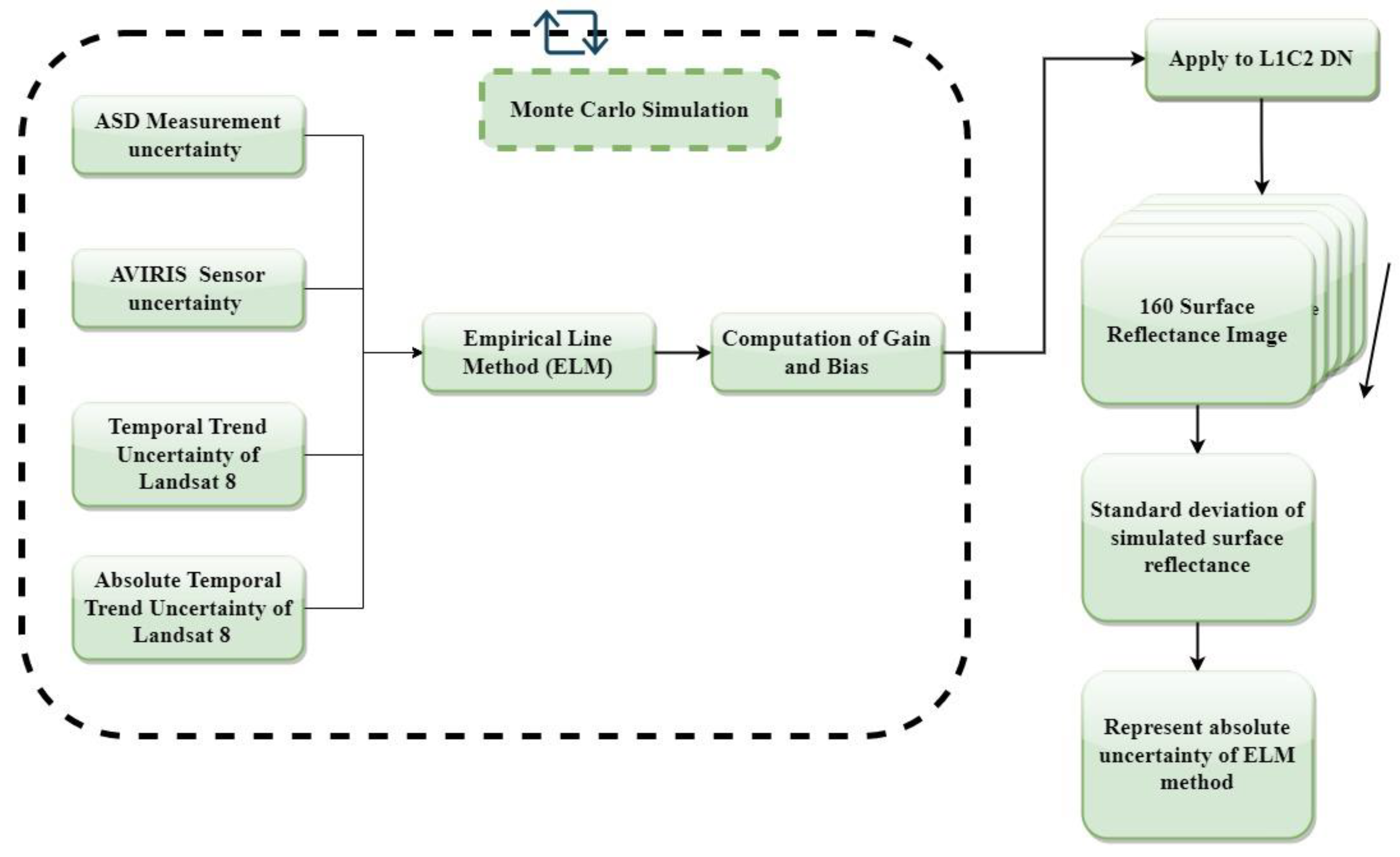 Remotesensing 15 02240 g009