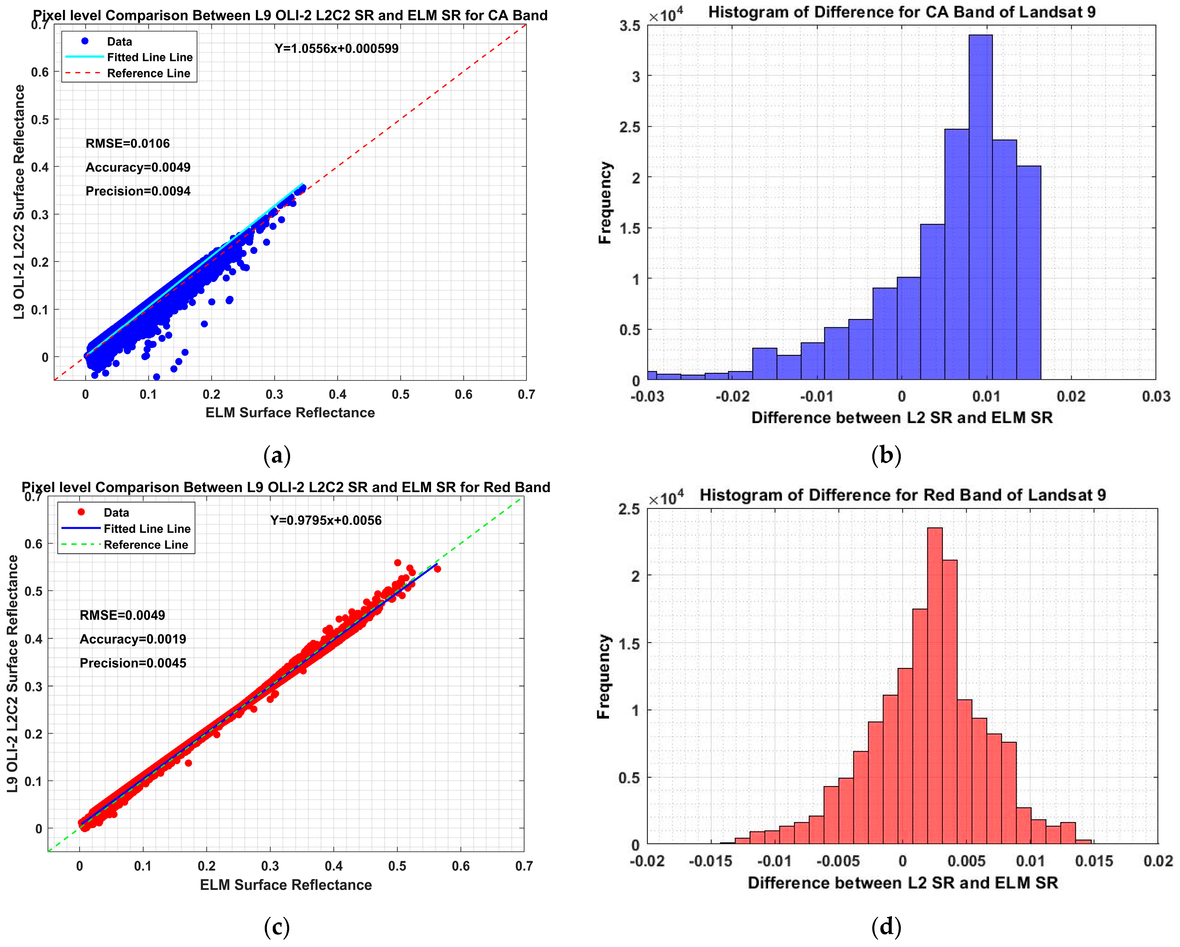 Remotesensing 15 02240 g015a