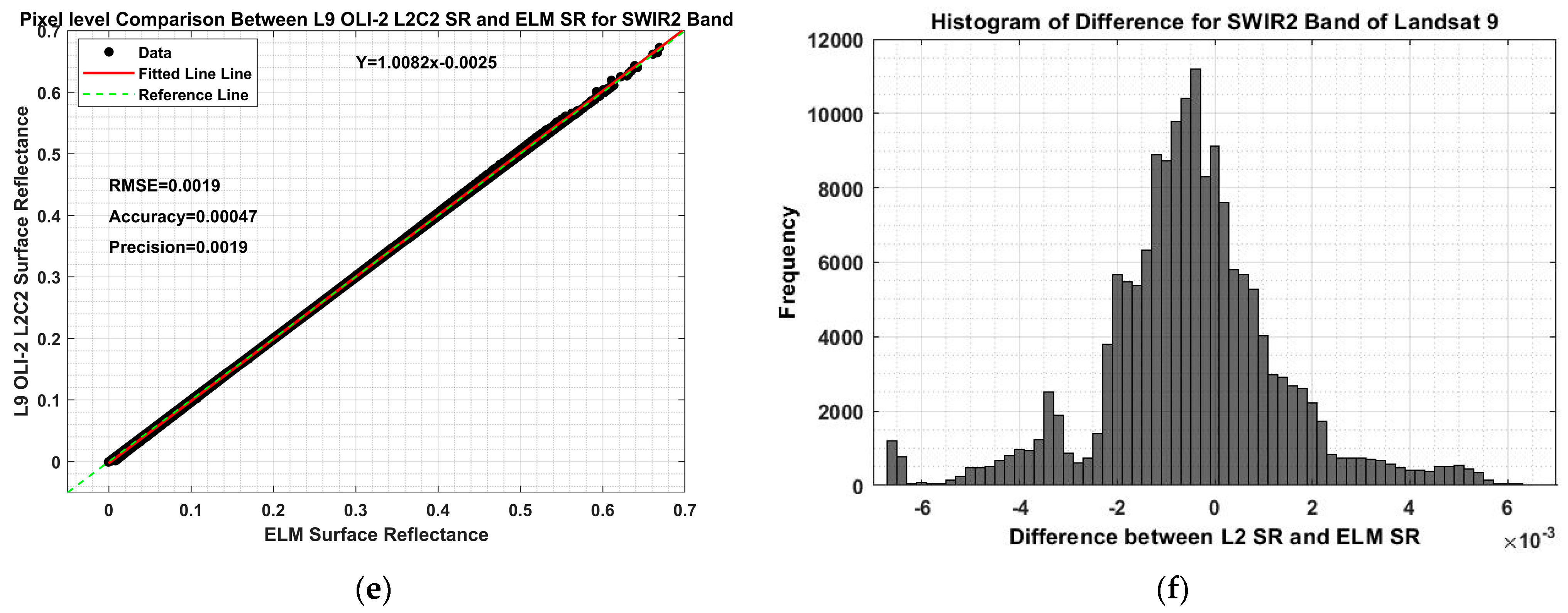 Remotesensing 15 02240 g015b