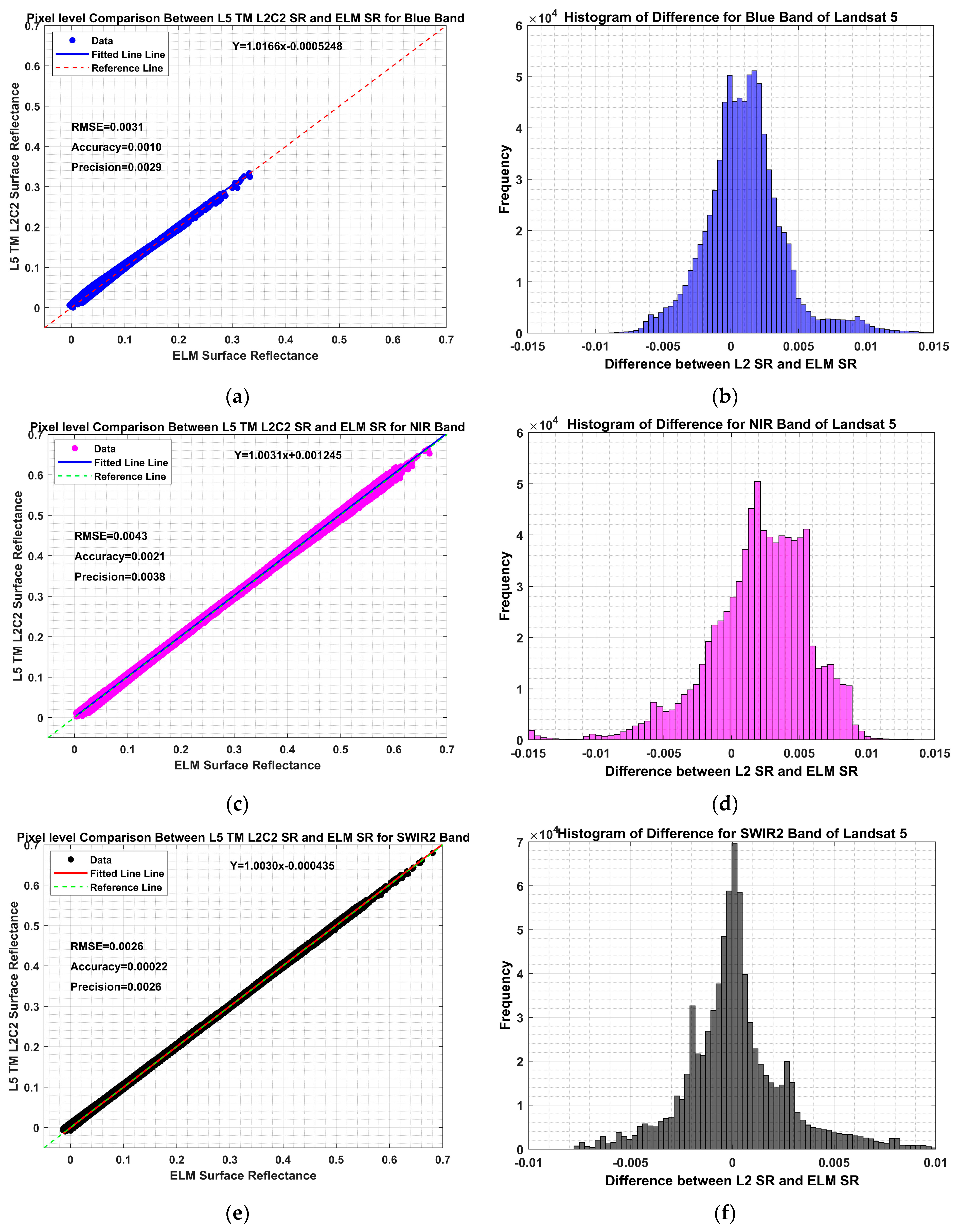 Remotesensing 15 02240 g016
