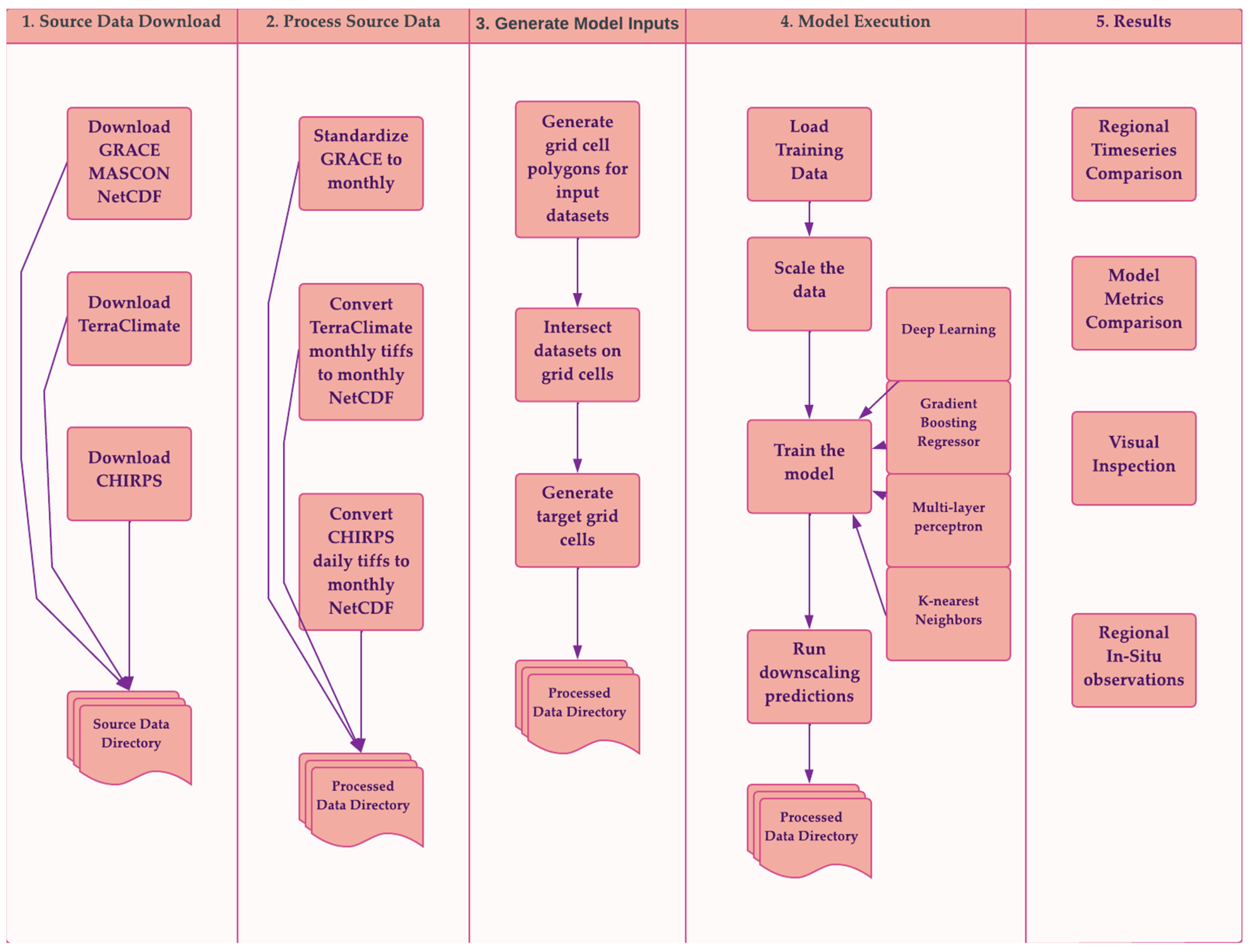 Remotesensing 15 02247 g001