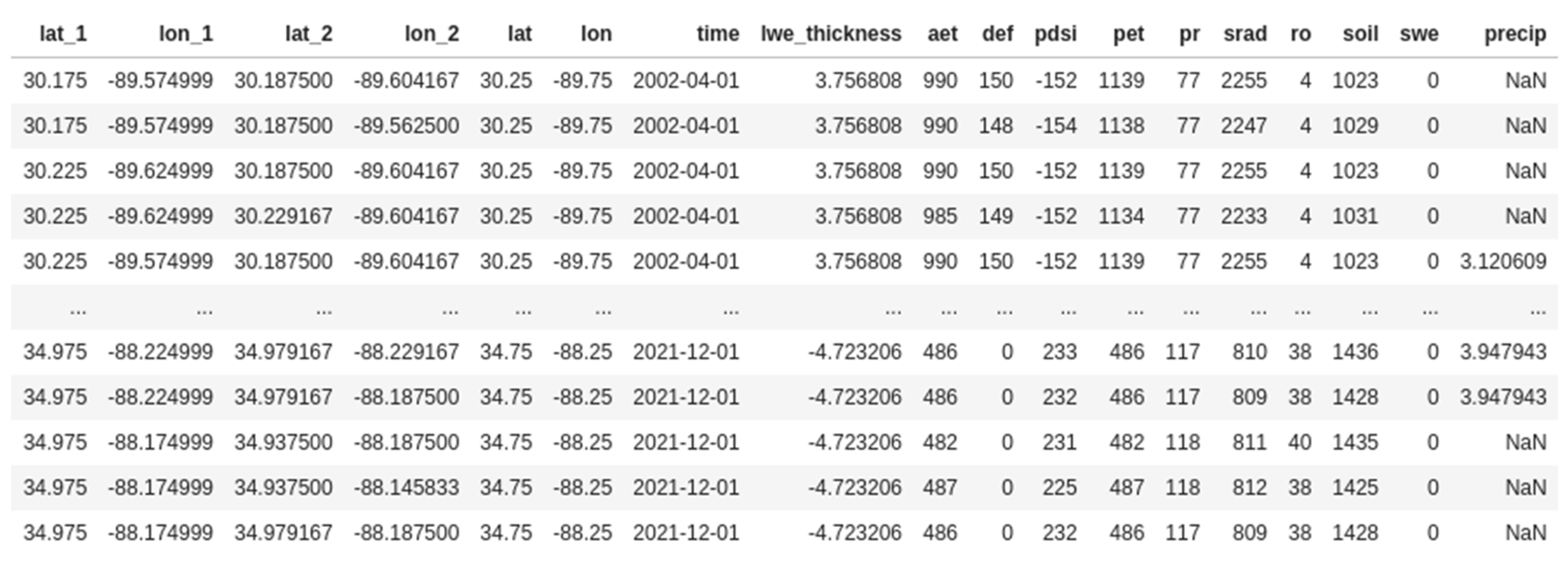 Remotesensing 15 02247 g004