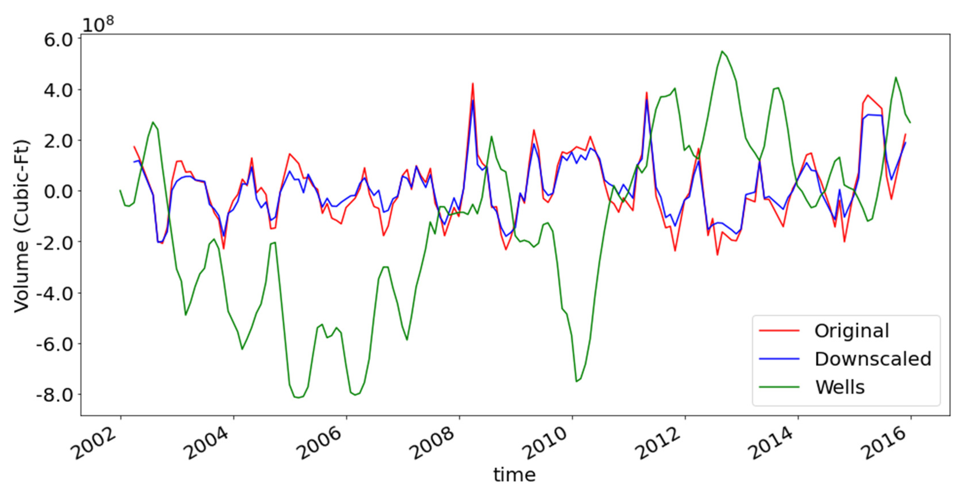 Remotesensing 15 02247 g008