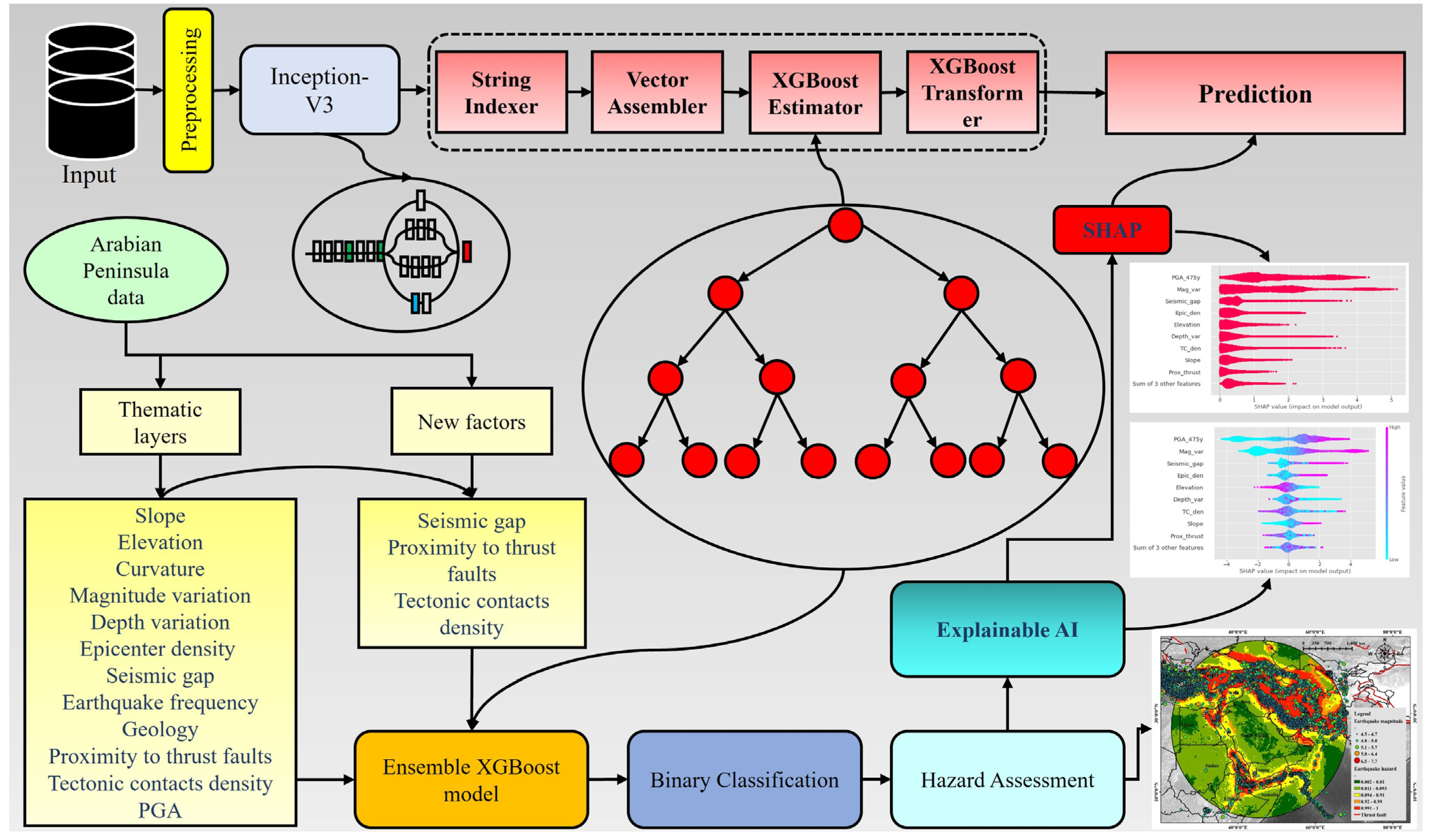 Remotesensing 15 02248 g002