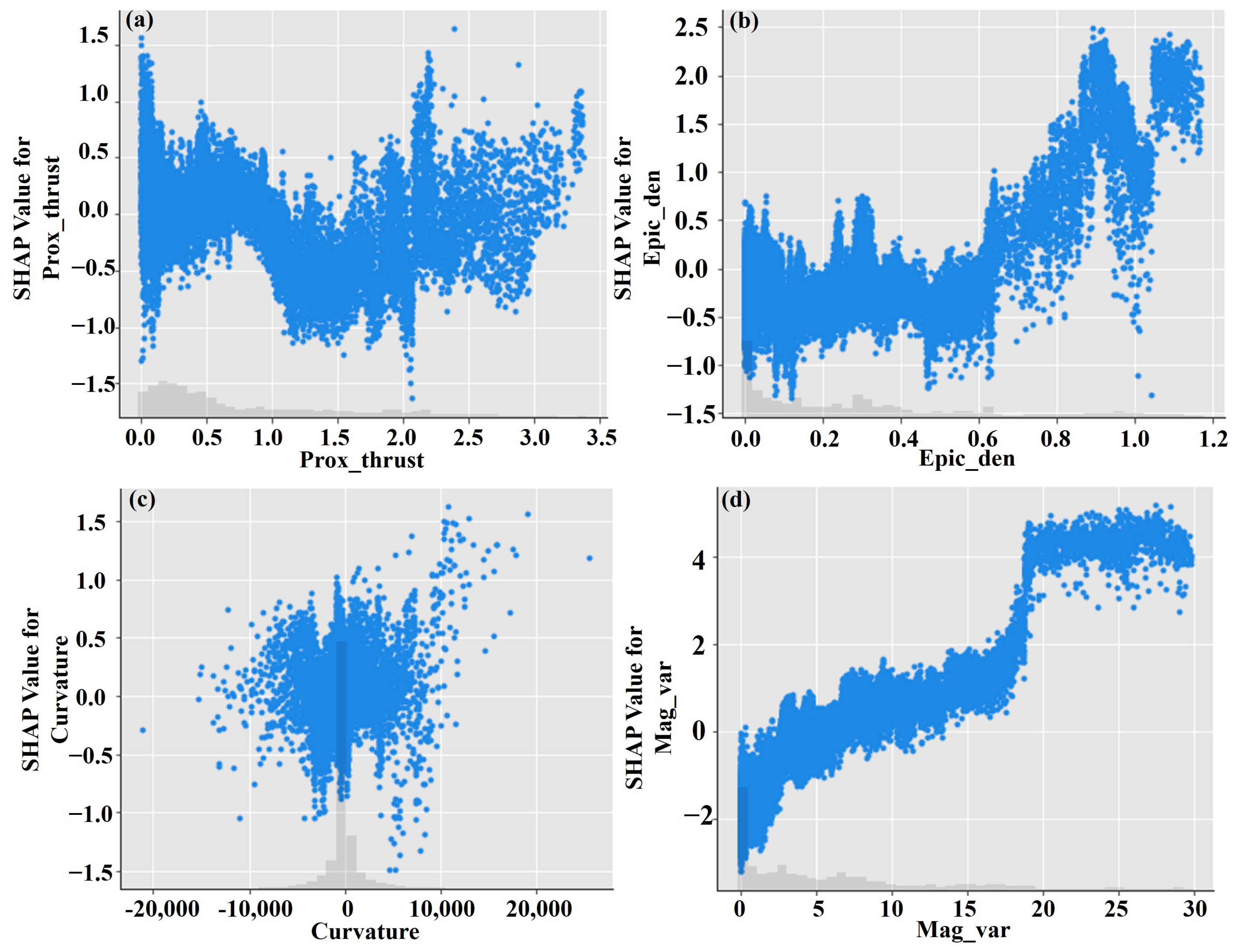 Remotesensing 15 02248 g005