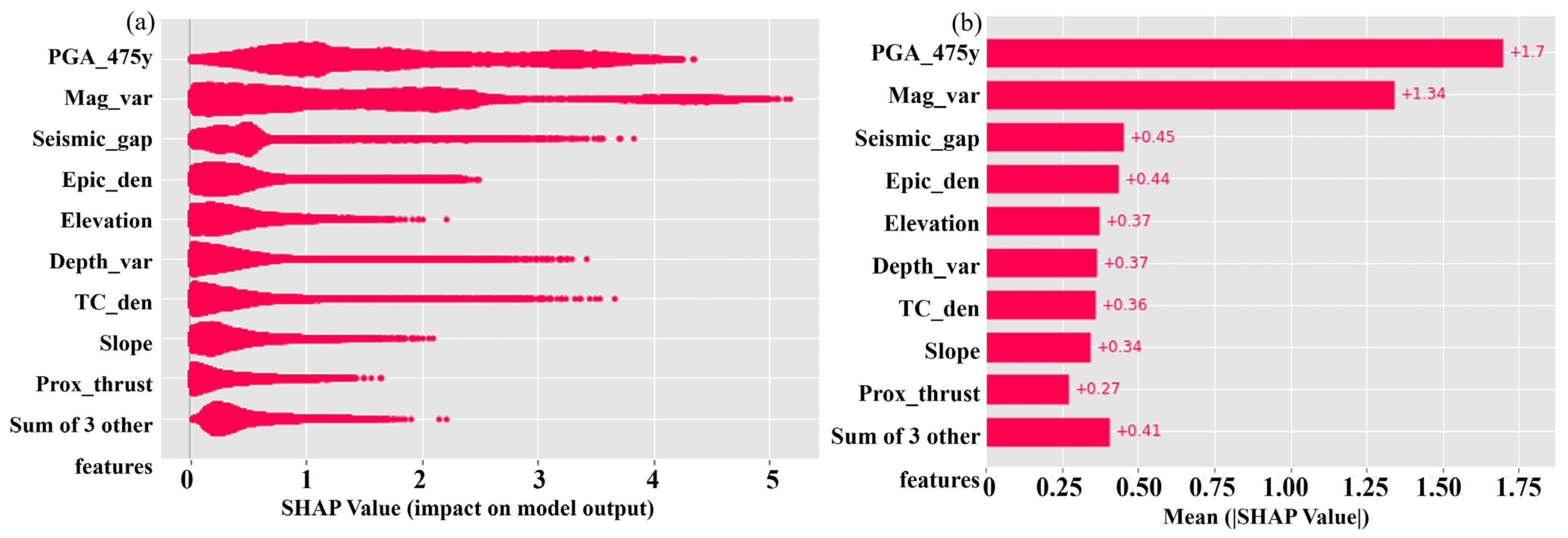 Remotesensing 15 02248 g006