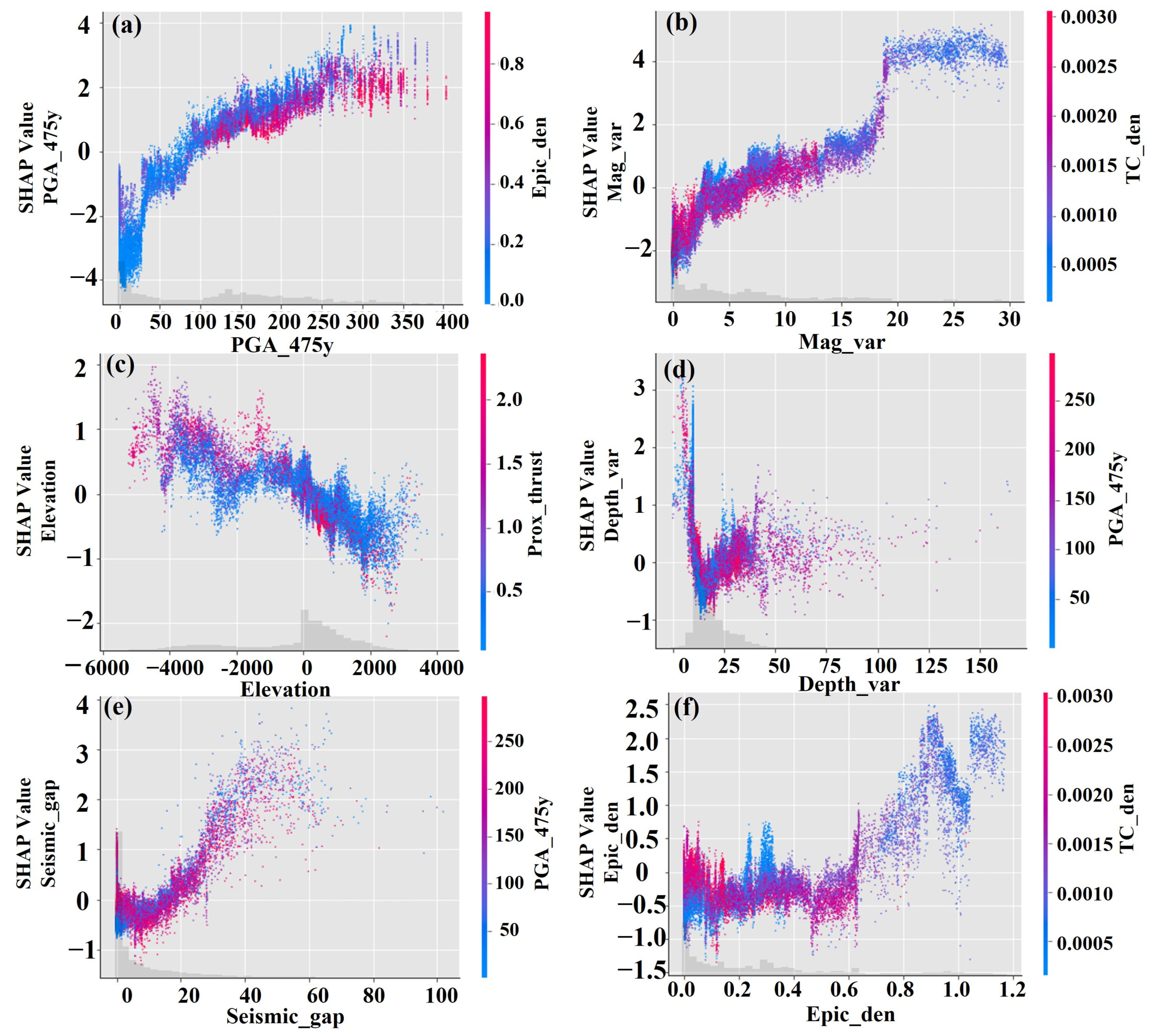 Remotesensing 15 02248 g007