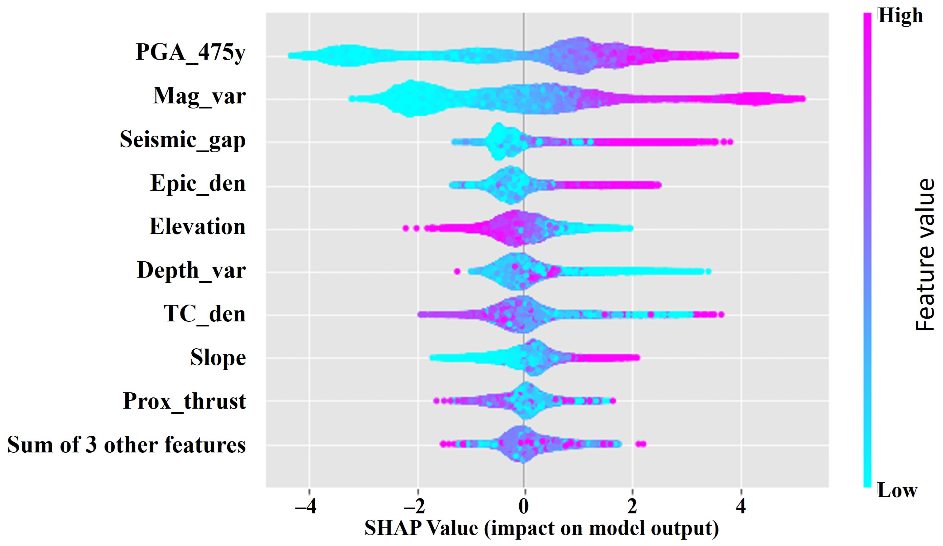 Remotesensing 15 02248 g008