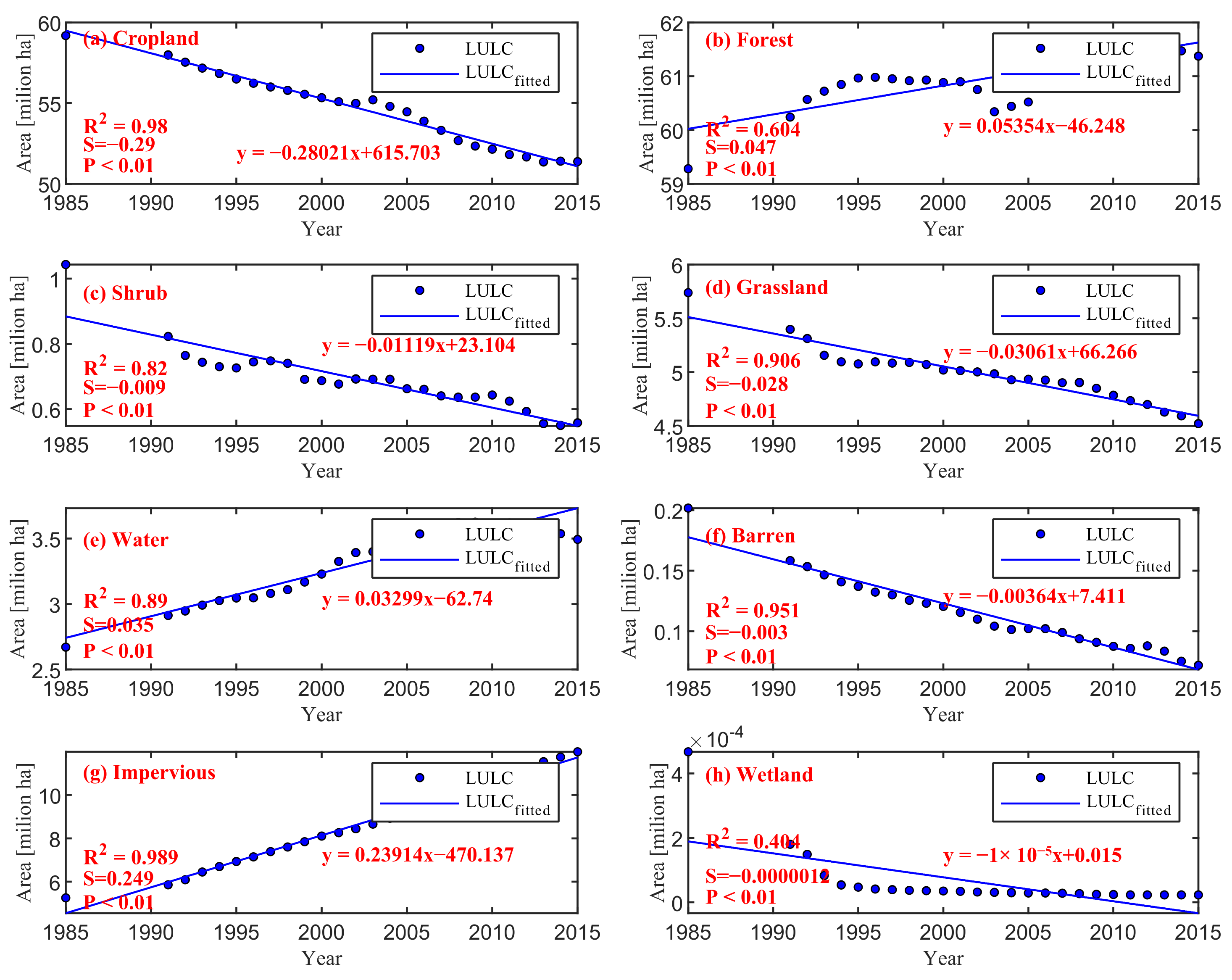 Remotesensing 15 02249 g007